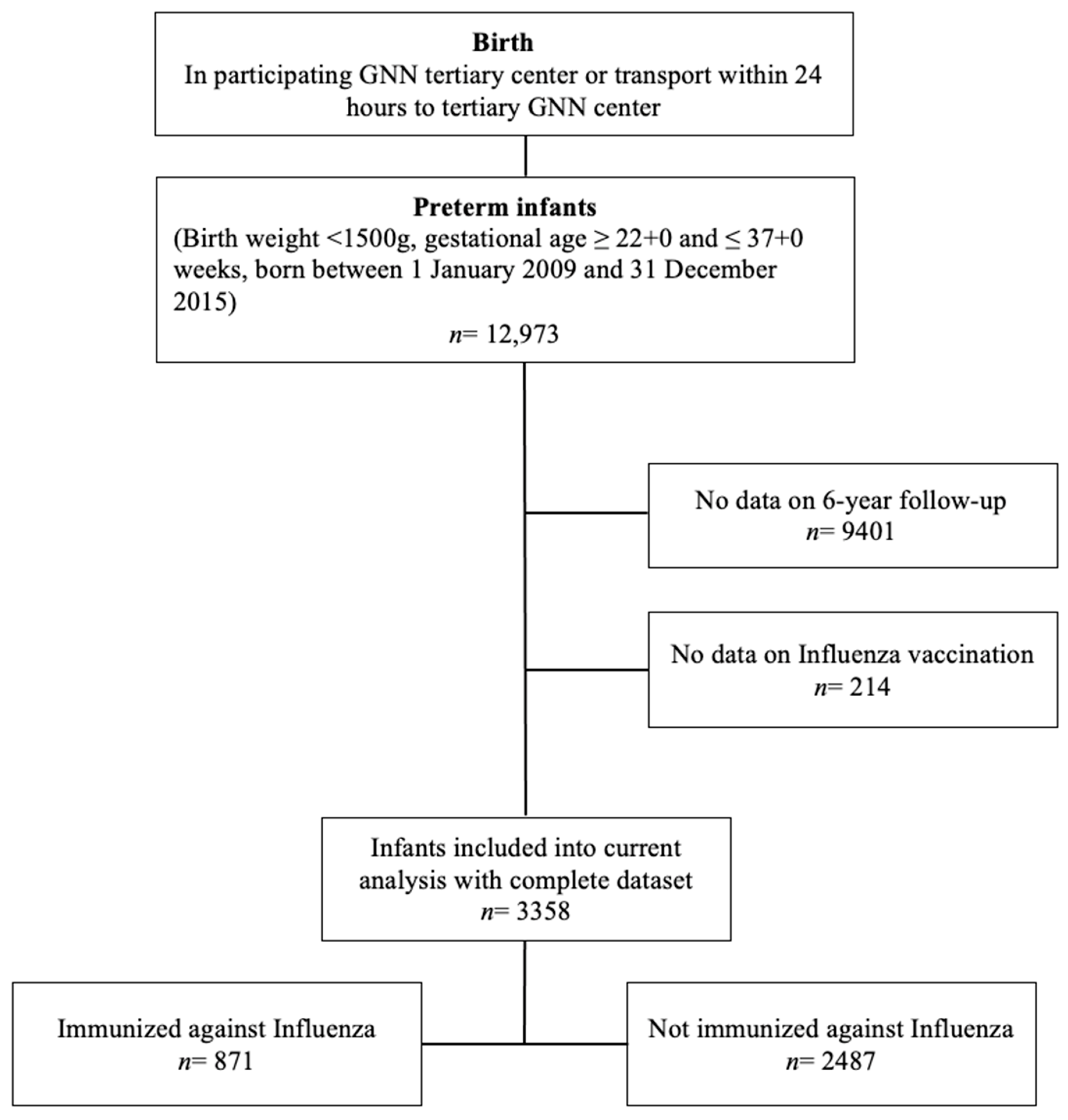 Vaccines 13 00042 g001