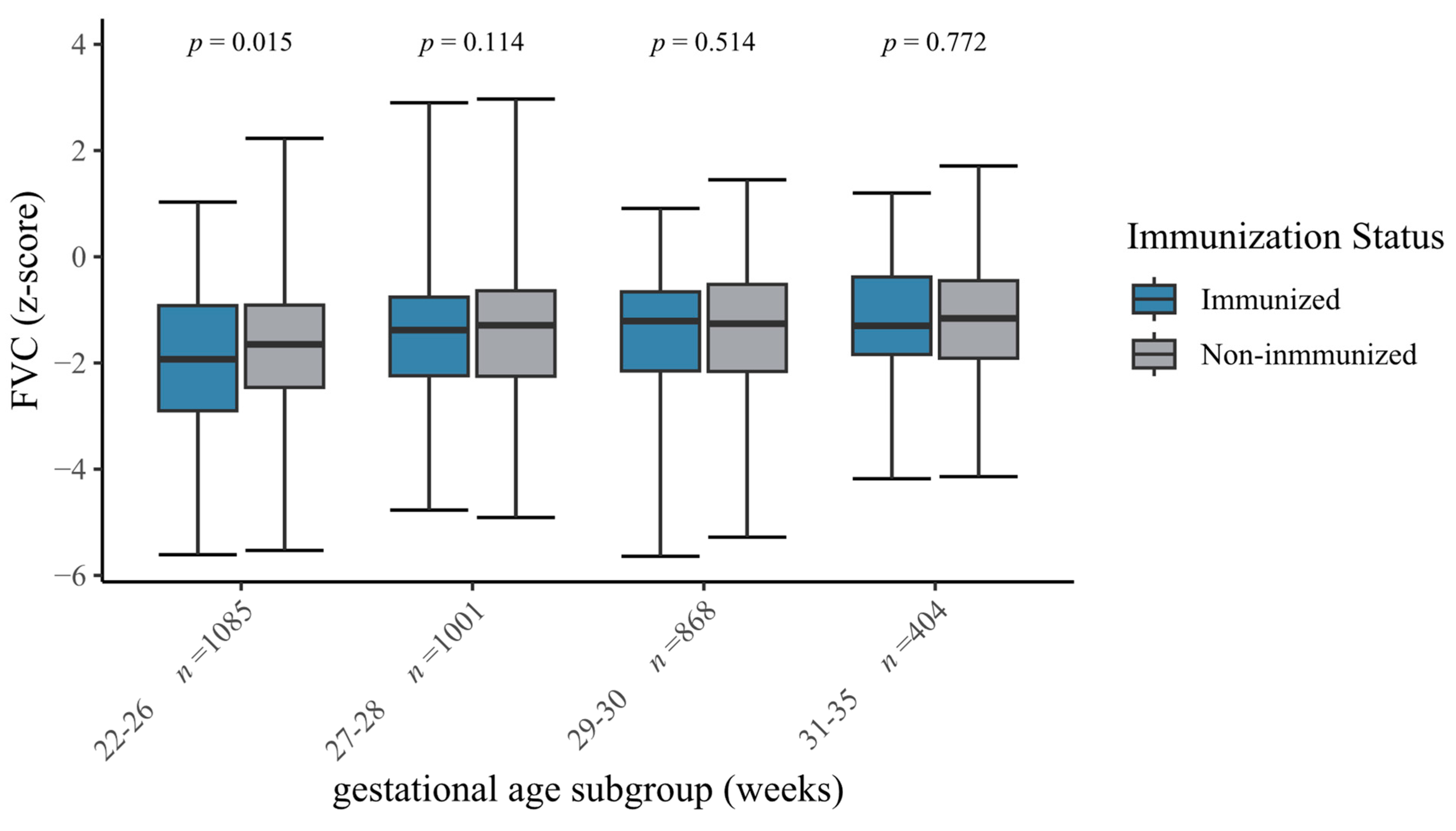 Vaccines 13 00042 g004