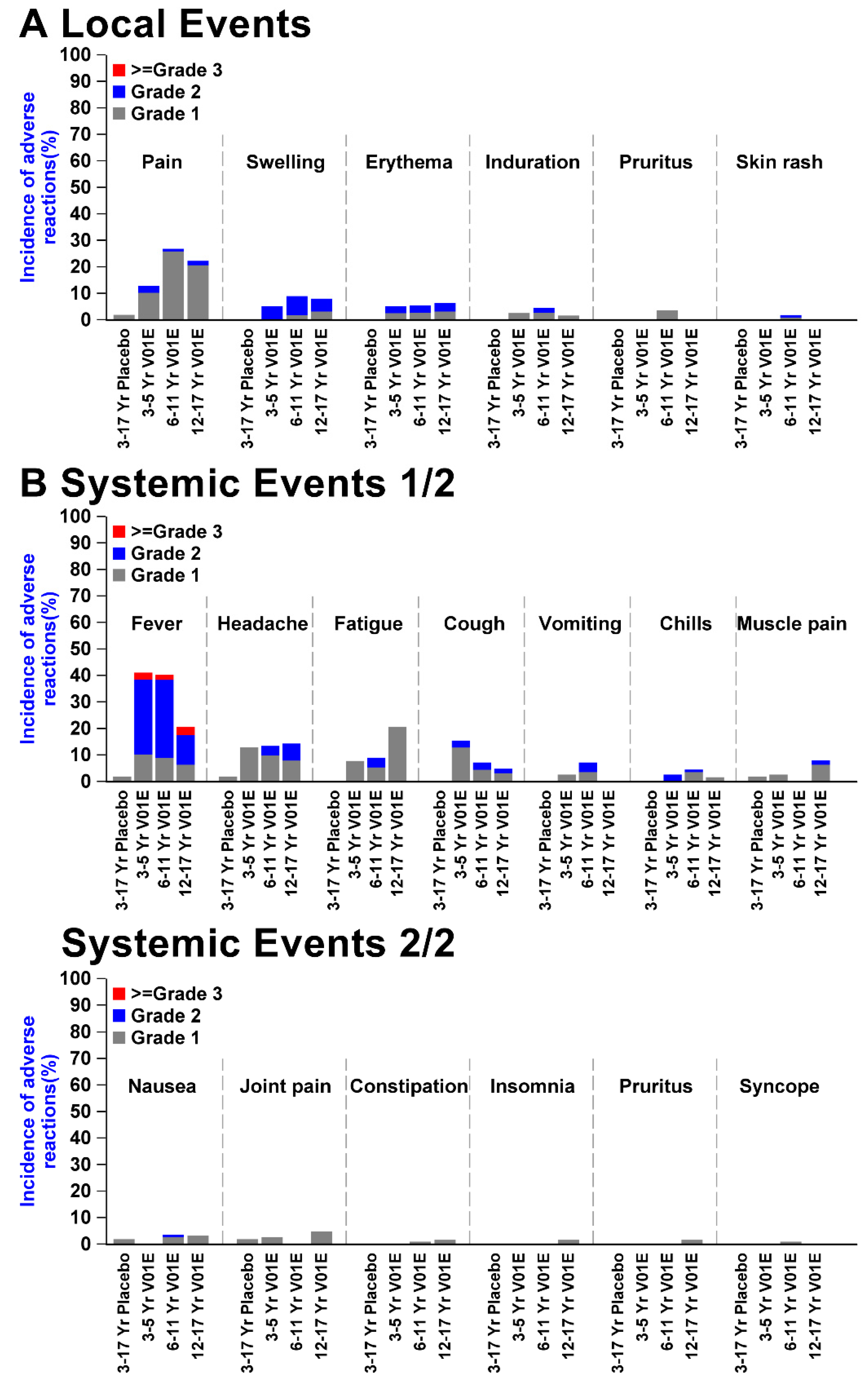 Vaccines 13 00043 g002