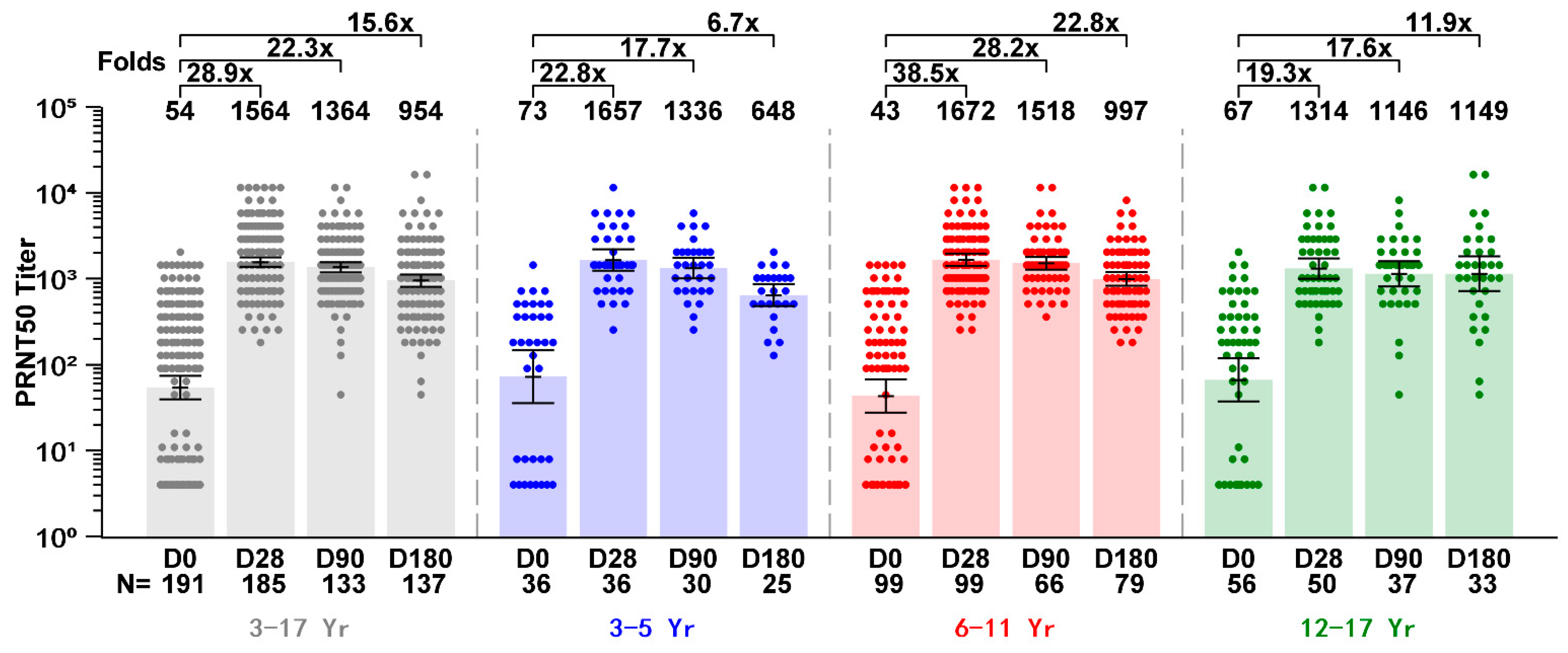 Vaccines 13 00043 g003