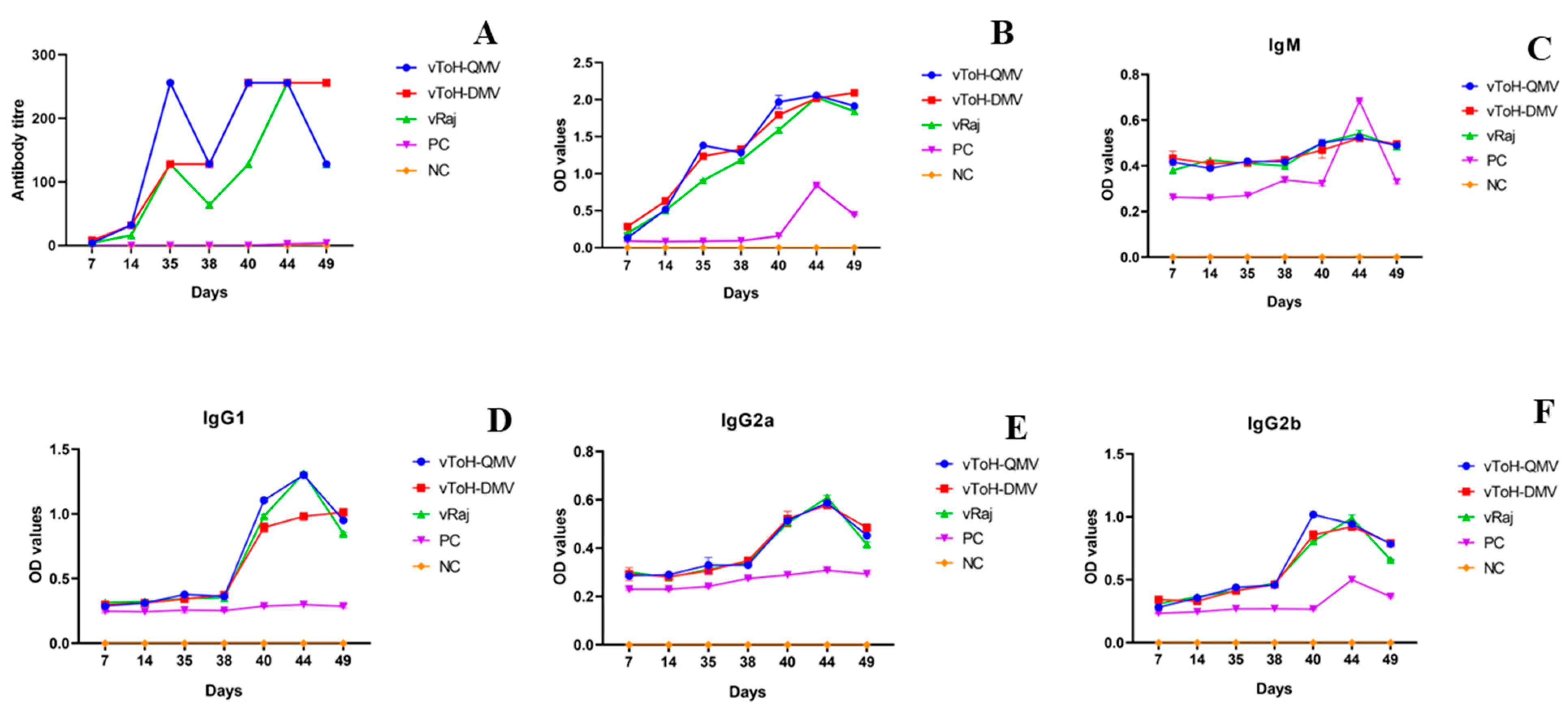 Vaccines 13 00045 g003