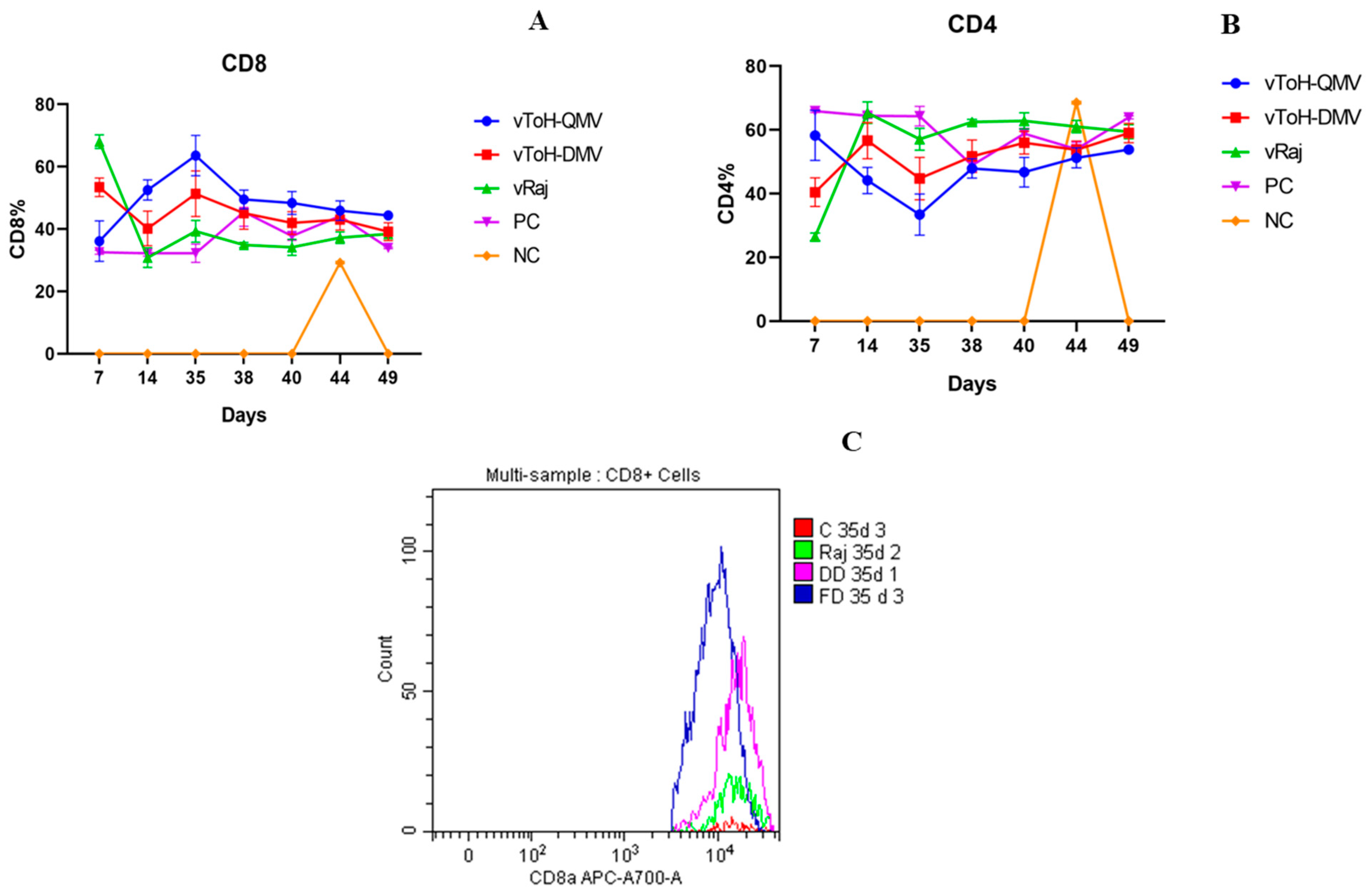 Vaccines 13 00045 g004