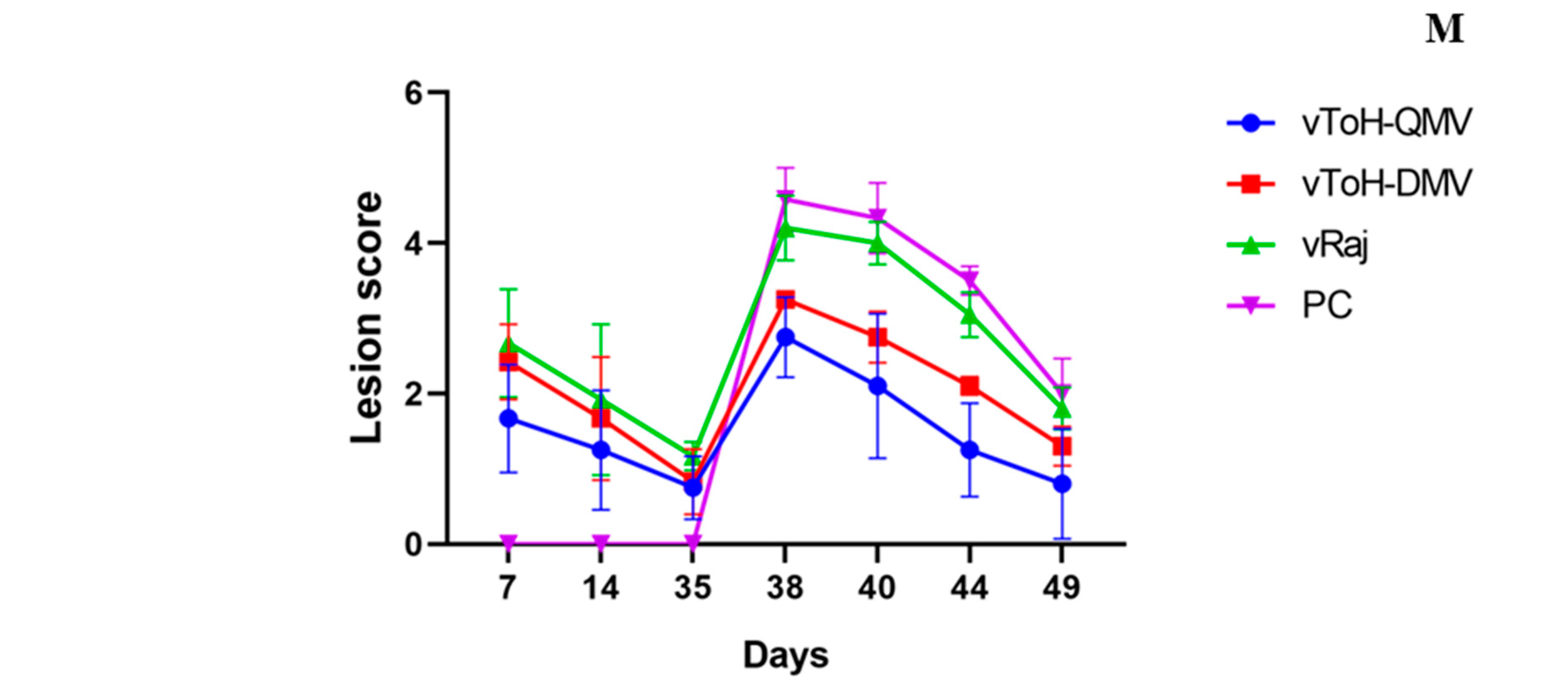 Vaccines 13 00045 g007b