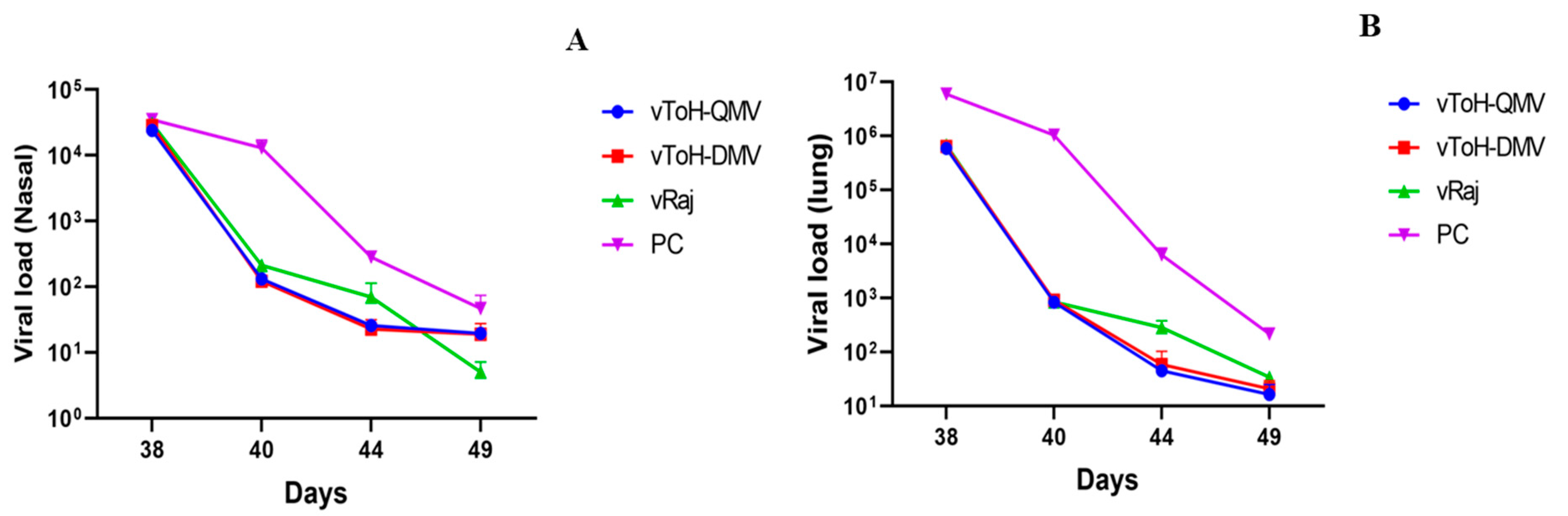 Vaccines 13 00045 g009