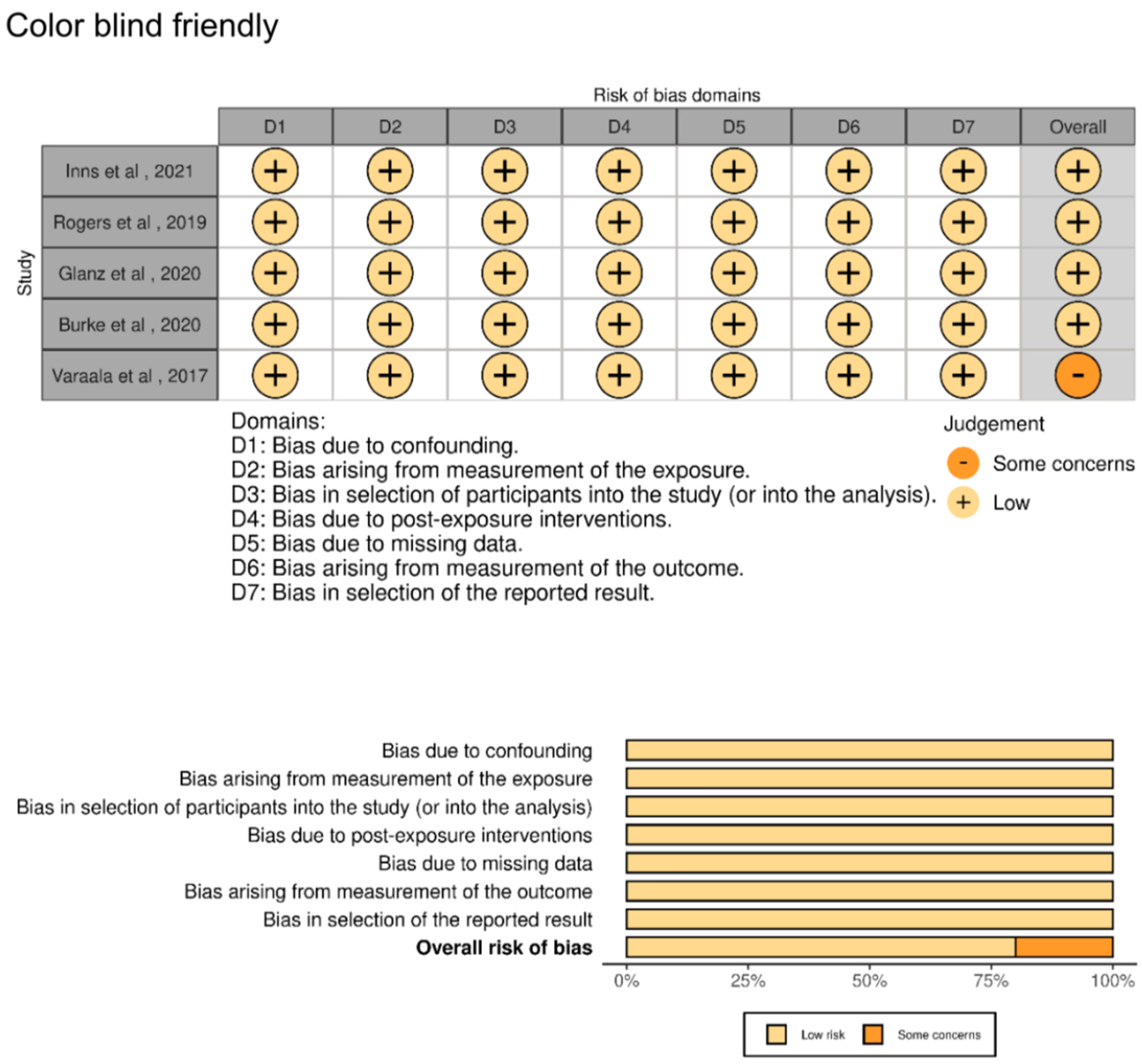 Vaccines 13 00050 g002