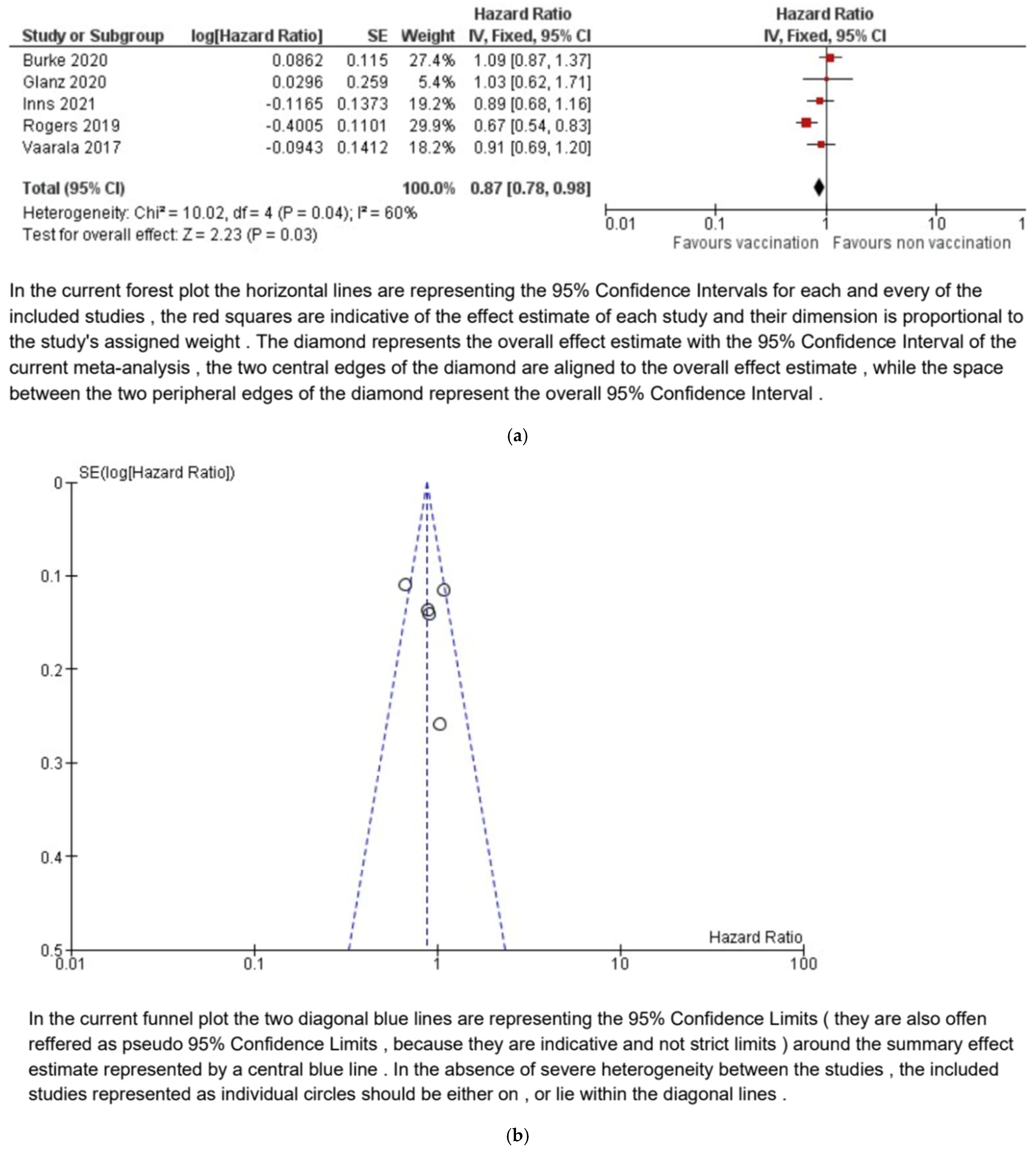 Vaccines 13 00050 g003