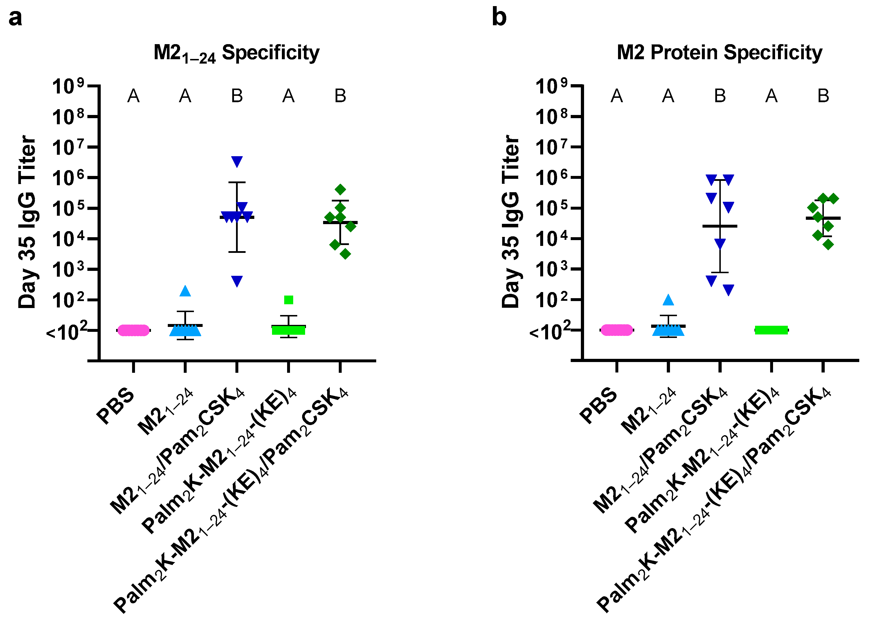 Vaccines 13 00051 g006