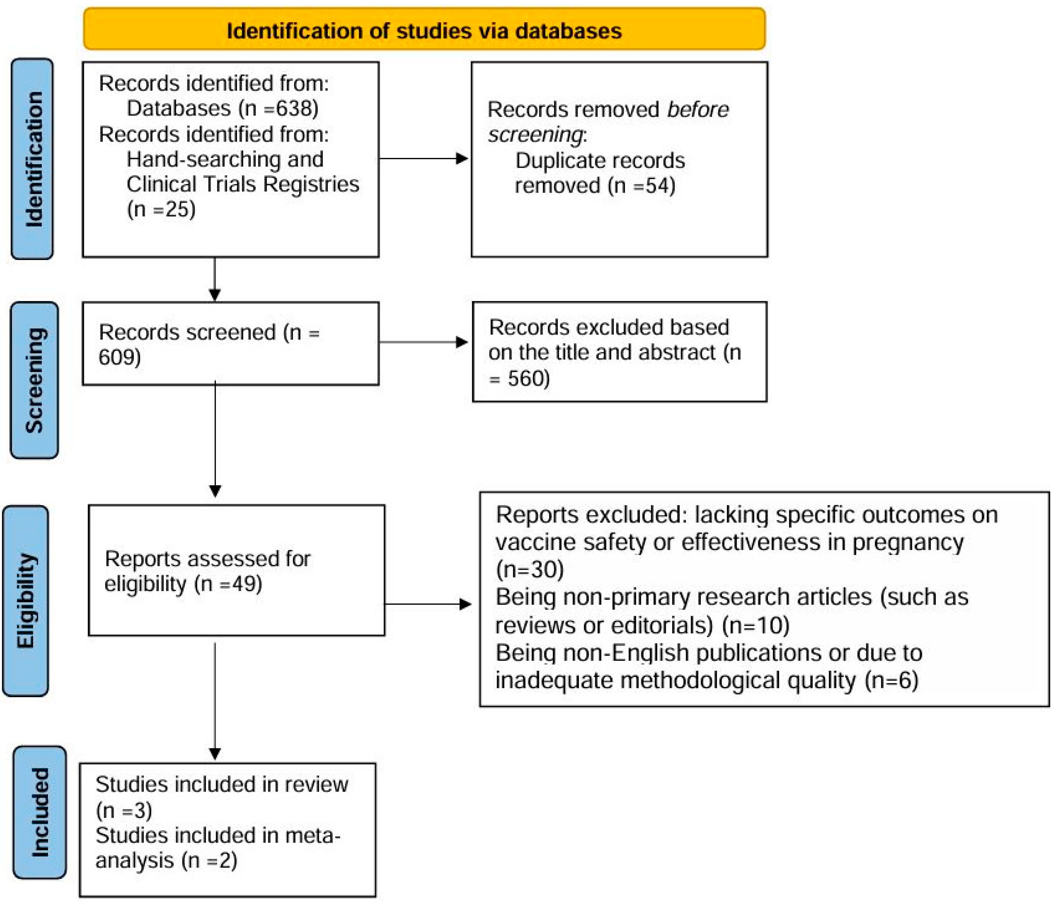 Vaccines 13 00053 g001 Vaccines 13 00053 g001