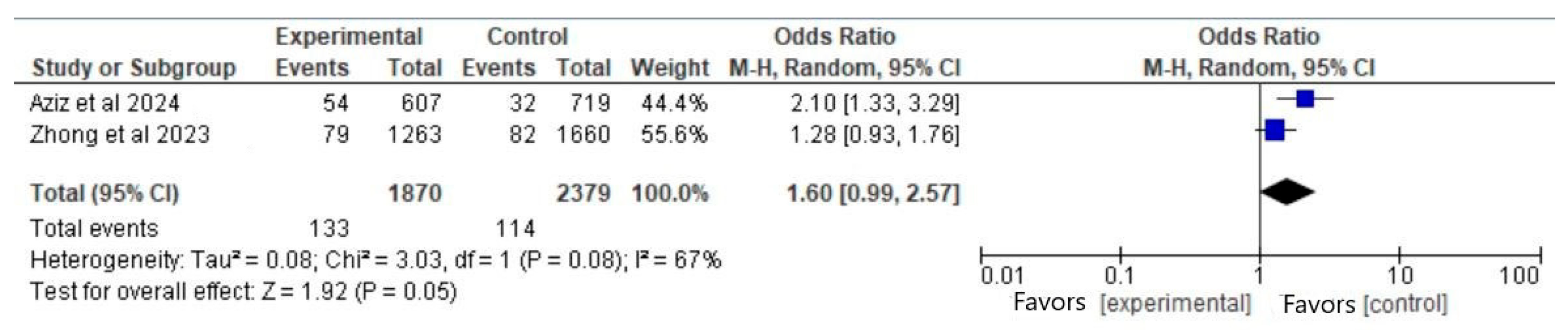 Vaccines 13 00053 g002 Vaccines 13 00053 g002