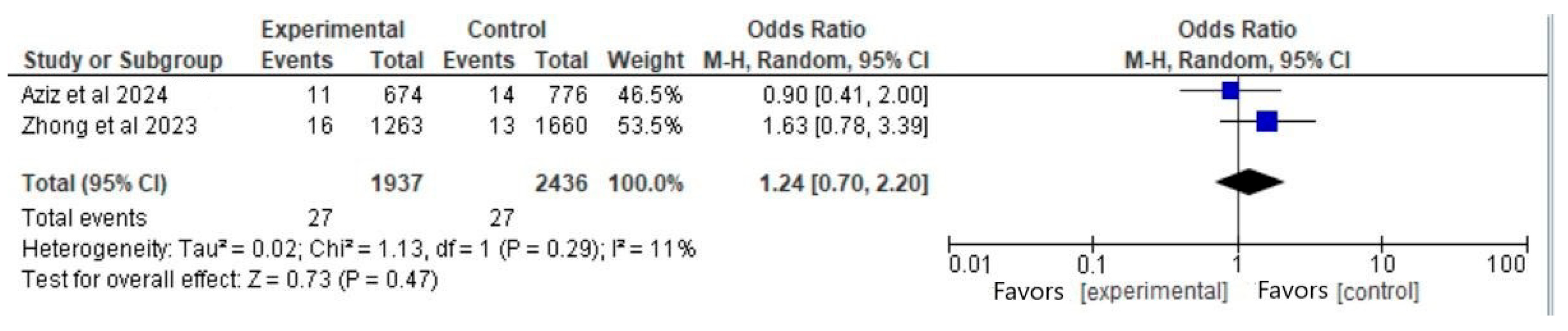 Vaccines 13 00053 g003 Vaccines 13 00053 g003