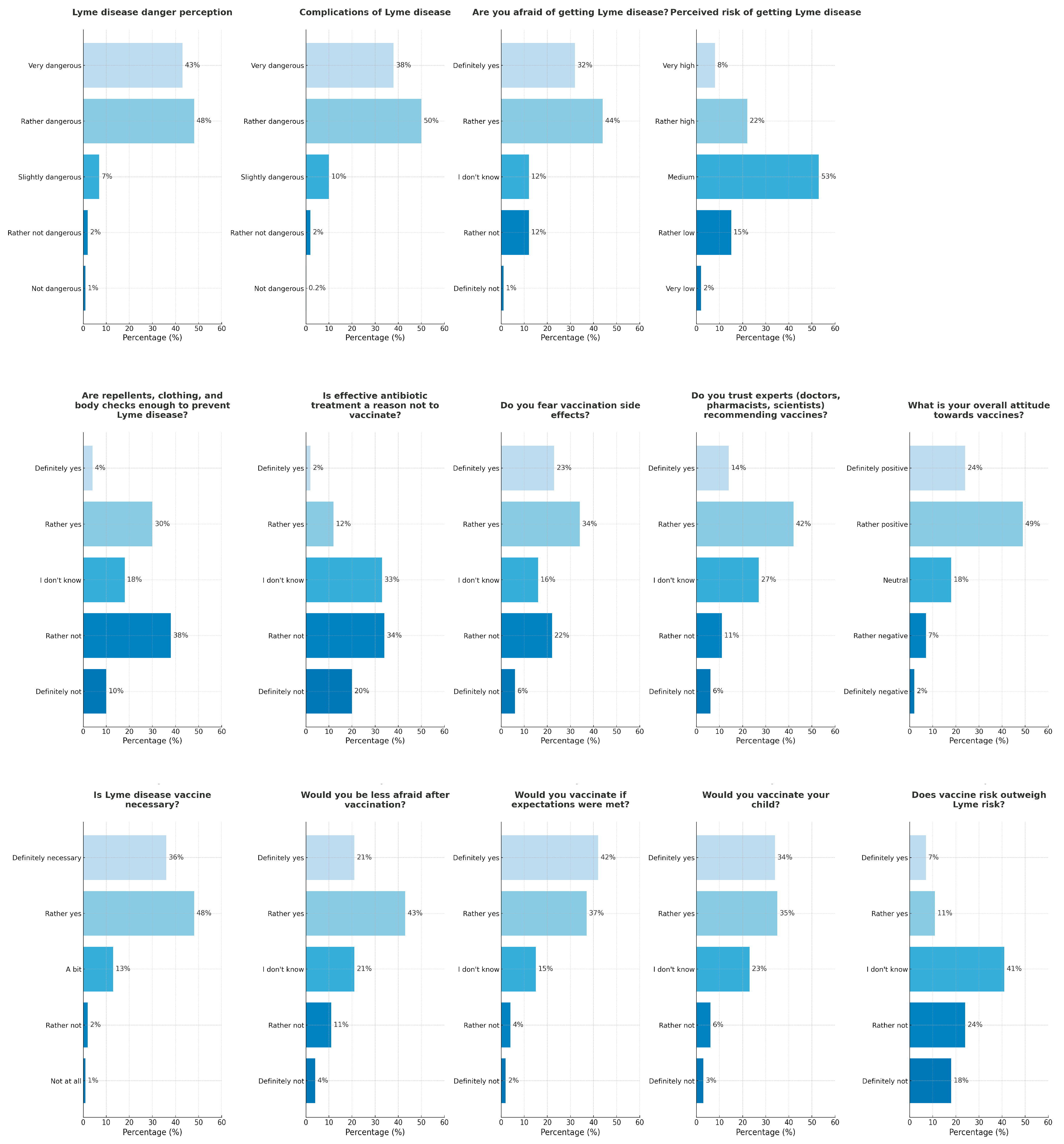 Vaccines 13 00055 g001