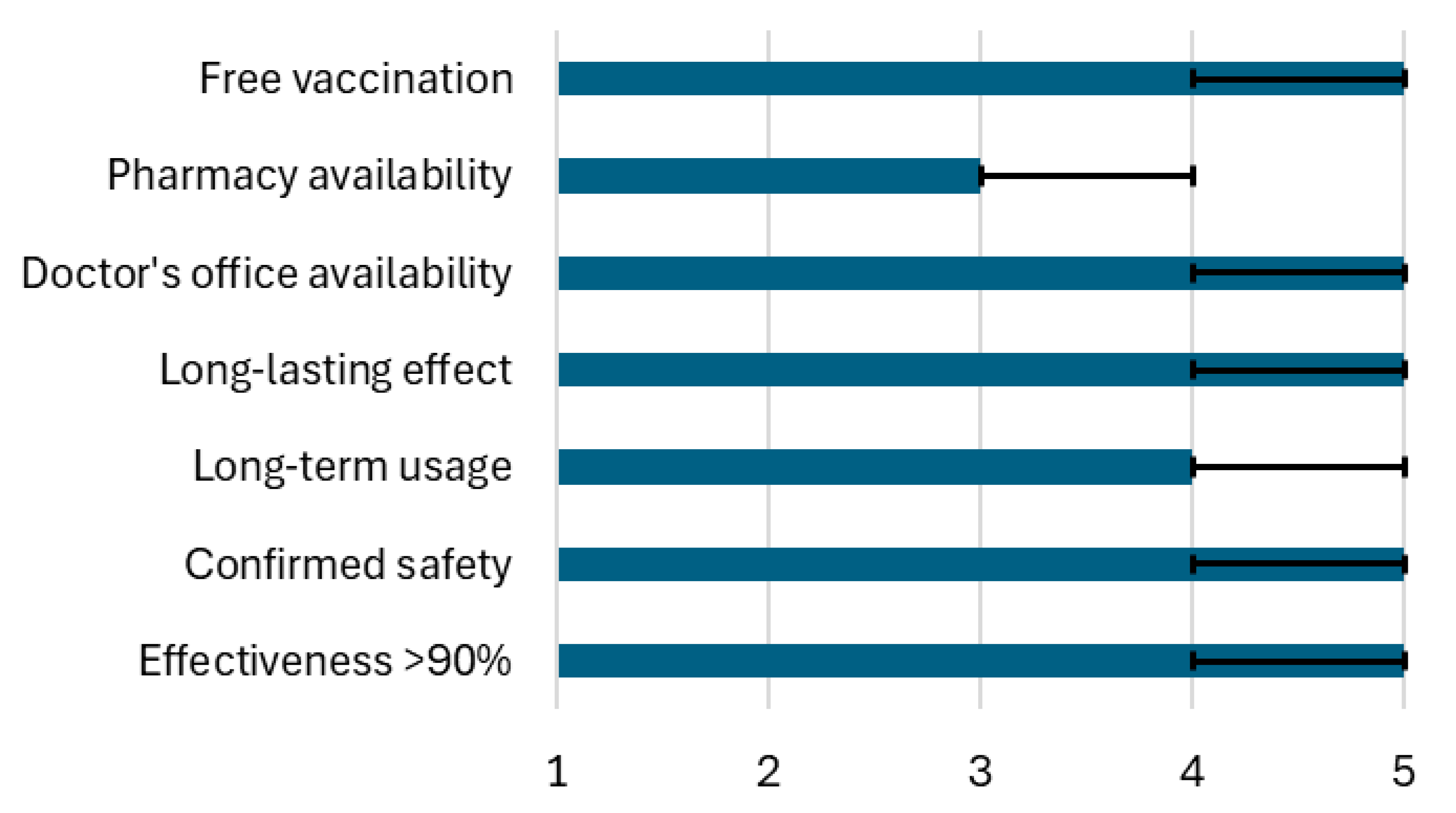 Vaccines 13 00055 g003