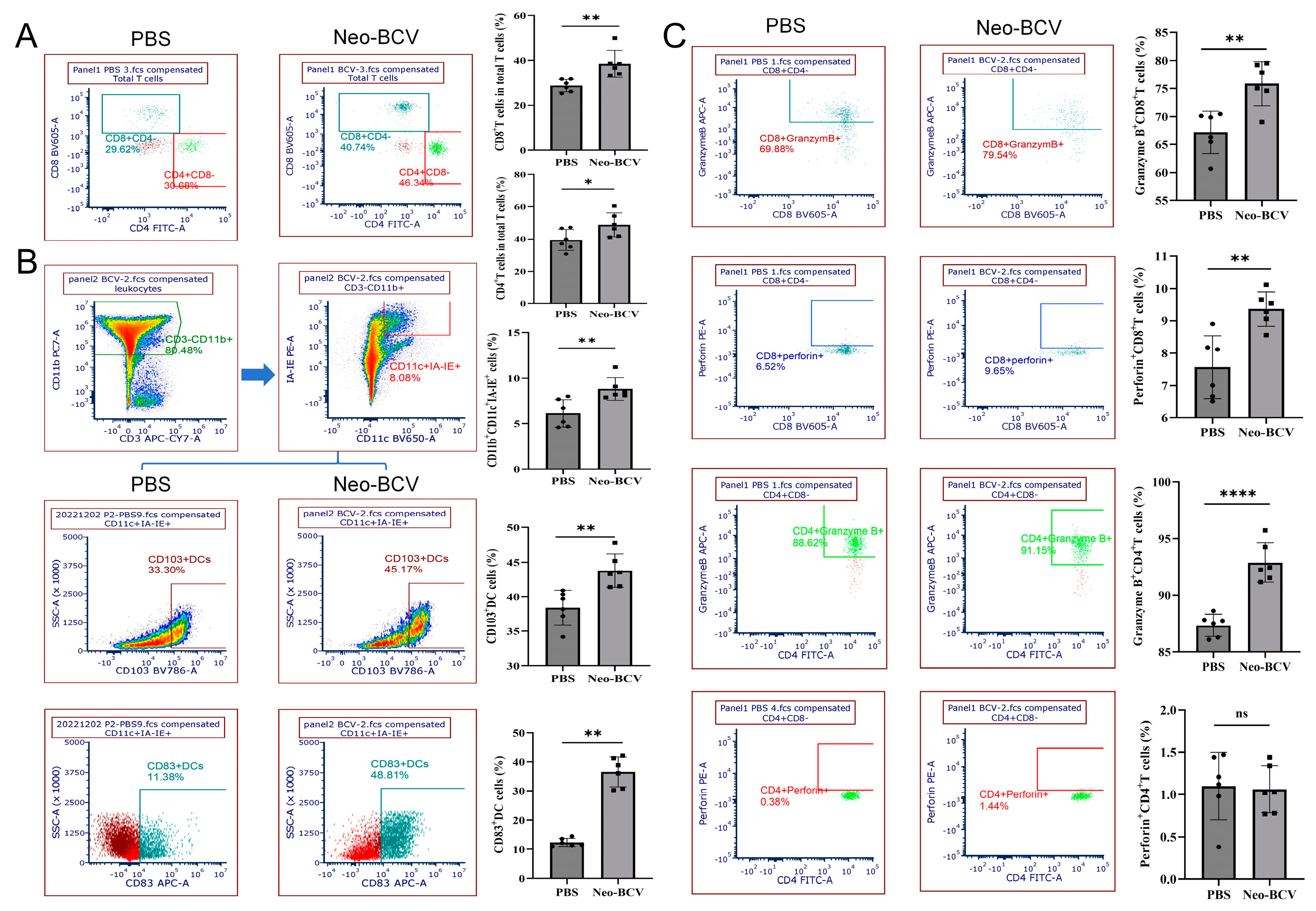 Vaccines 13 00064 g003