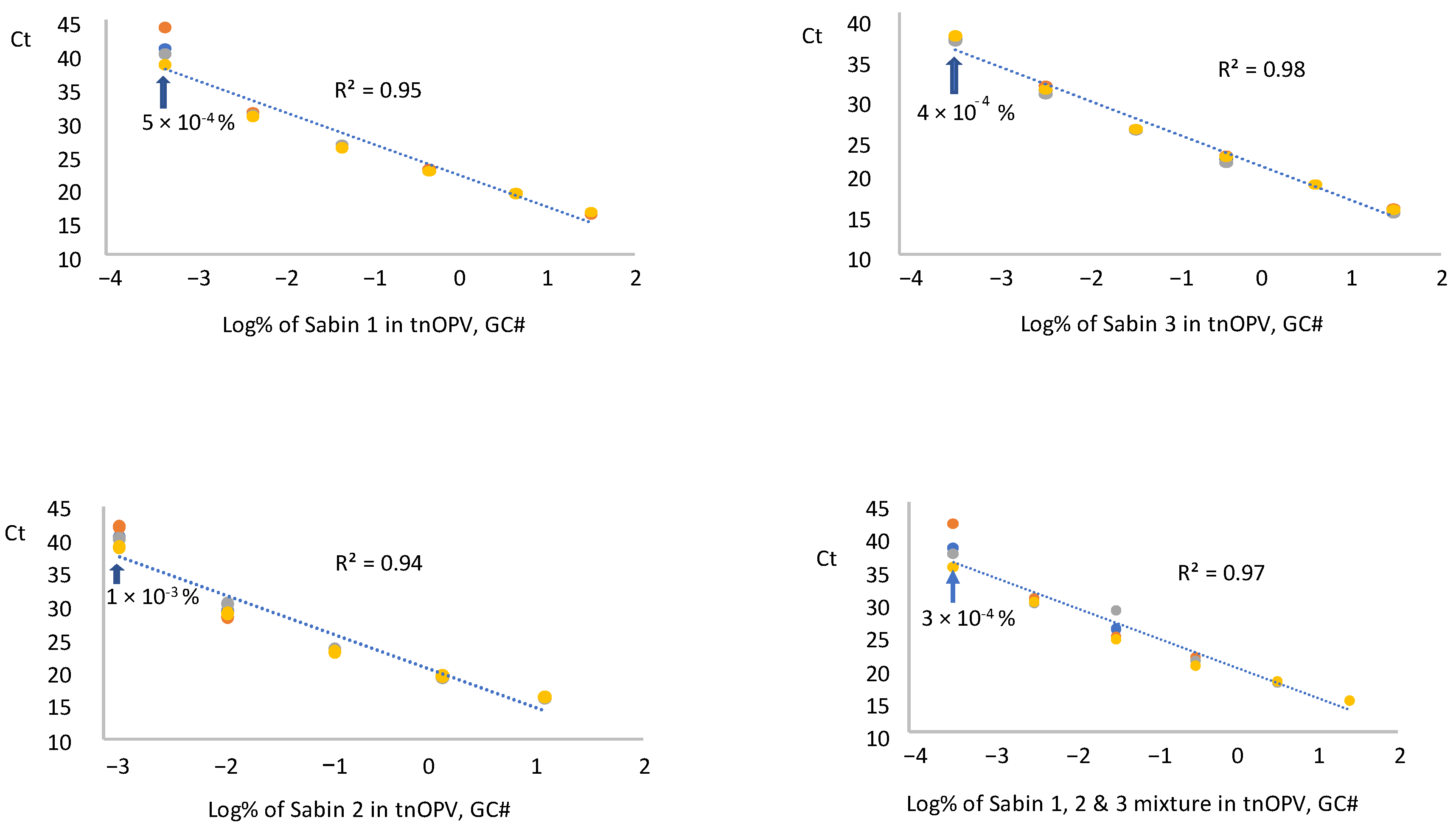 Vaccines 13 00075 g003 Vaccines 13 00075 g003
