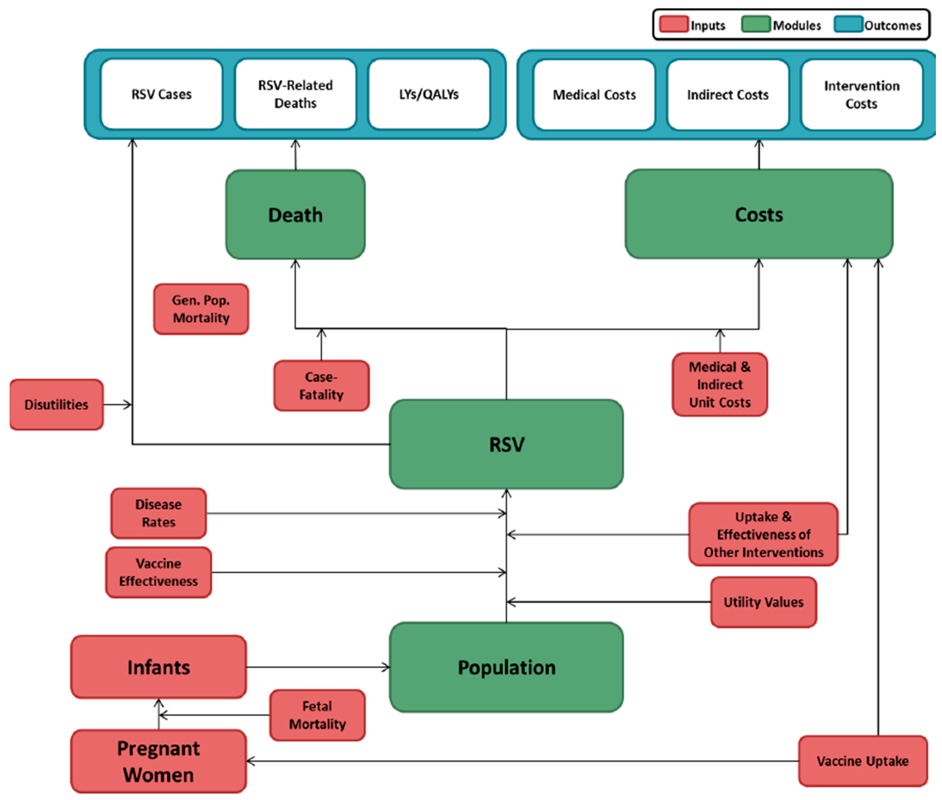 Vaccines 13 00077 g001