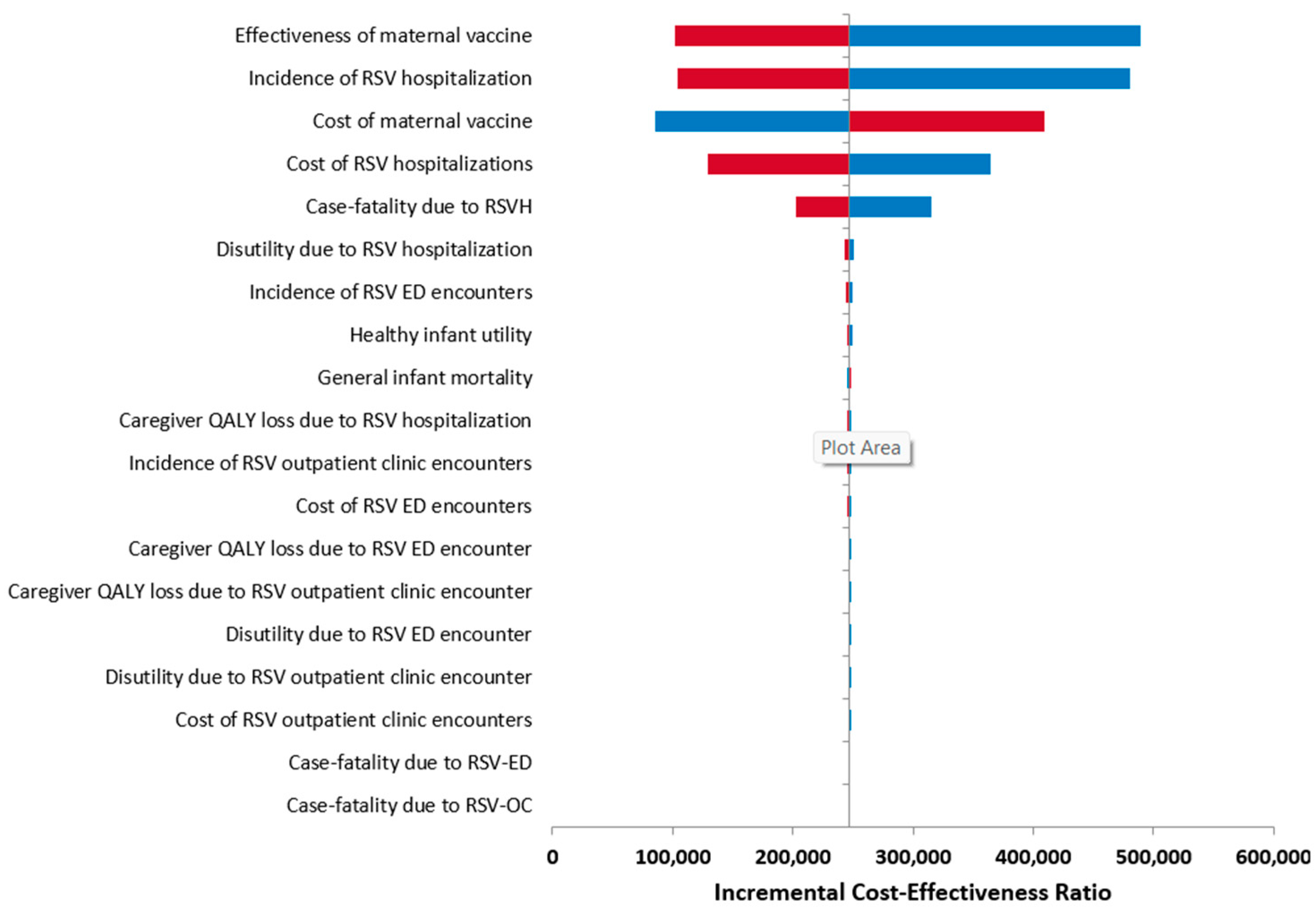 Vaccines 13 00077 g003