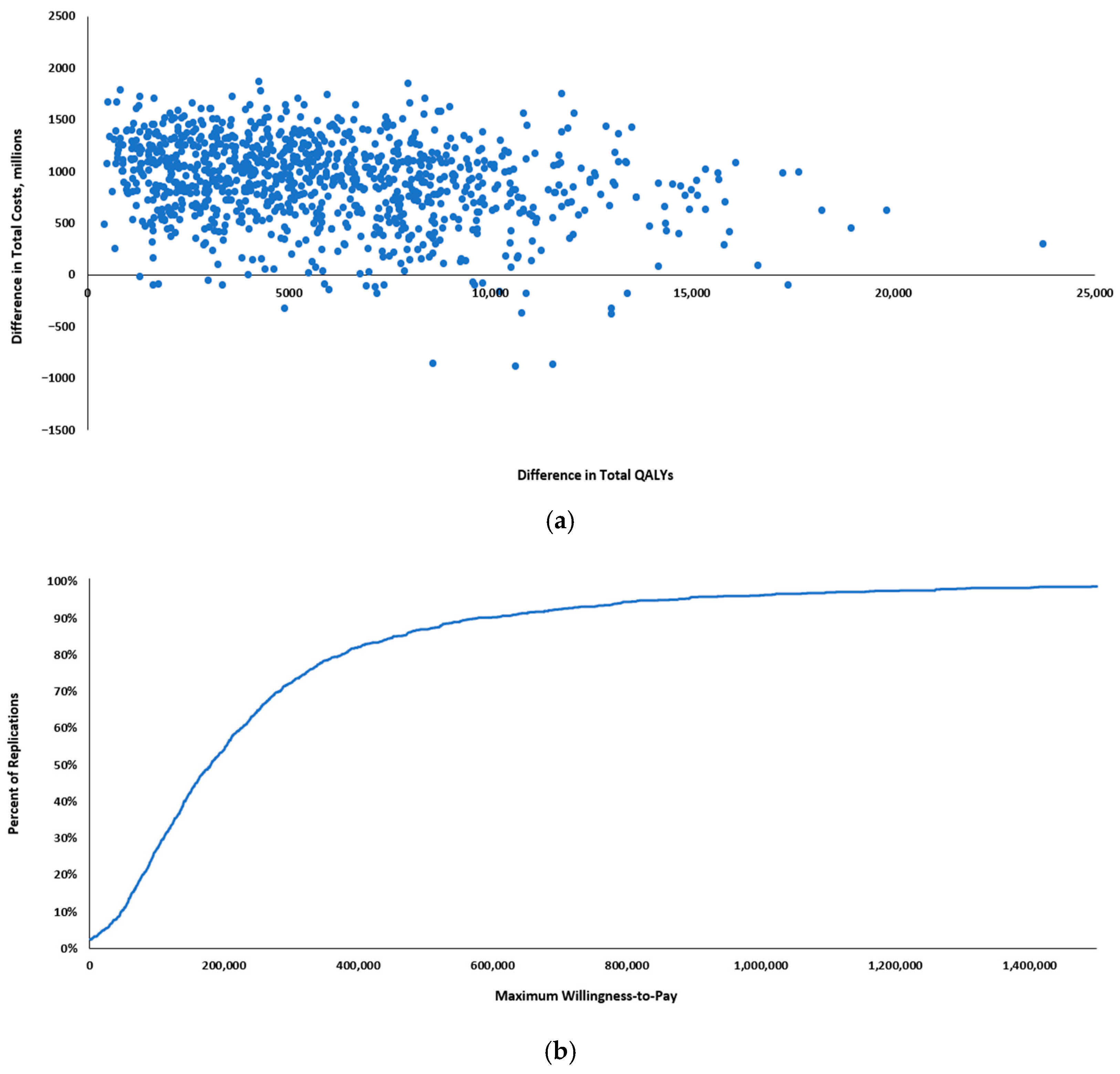Vaccines 13 00077 g004
