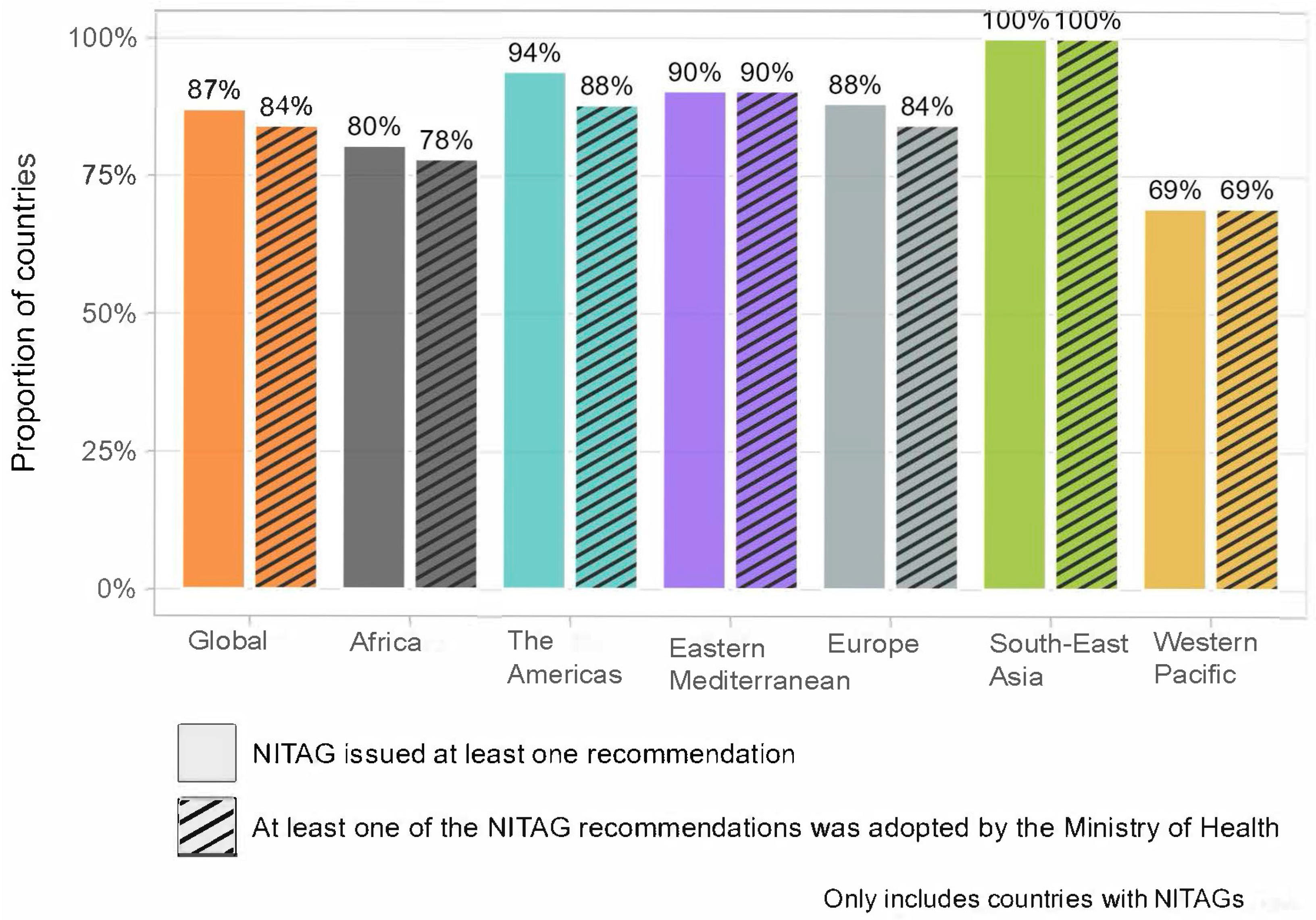 Vaccines 13 00080 g001