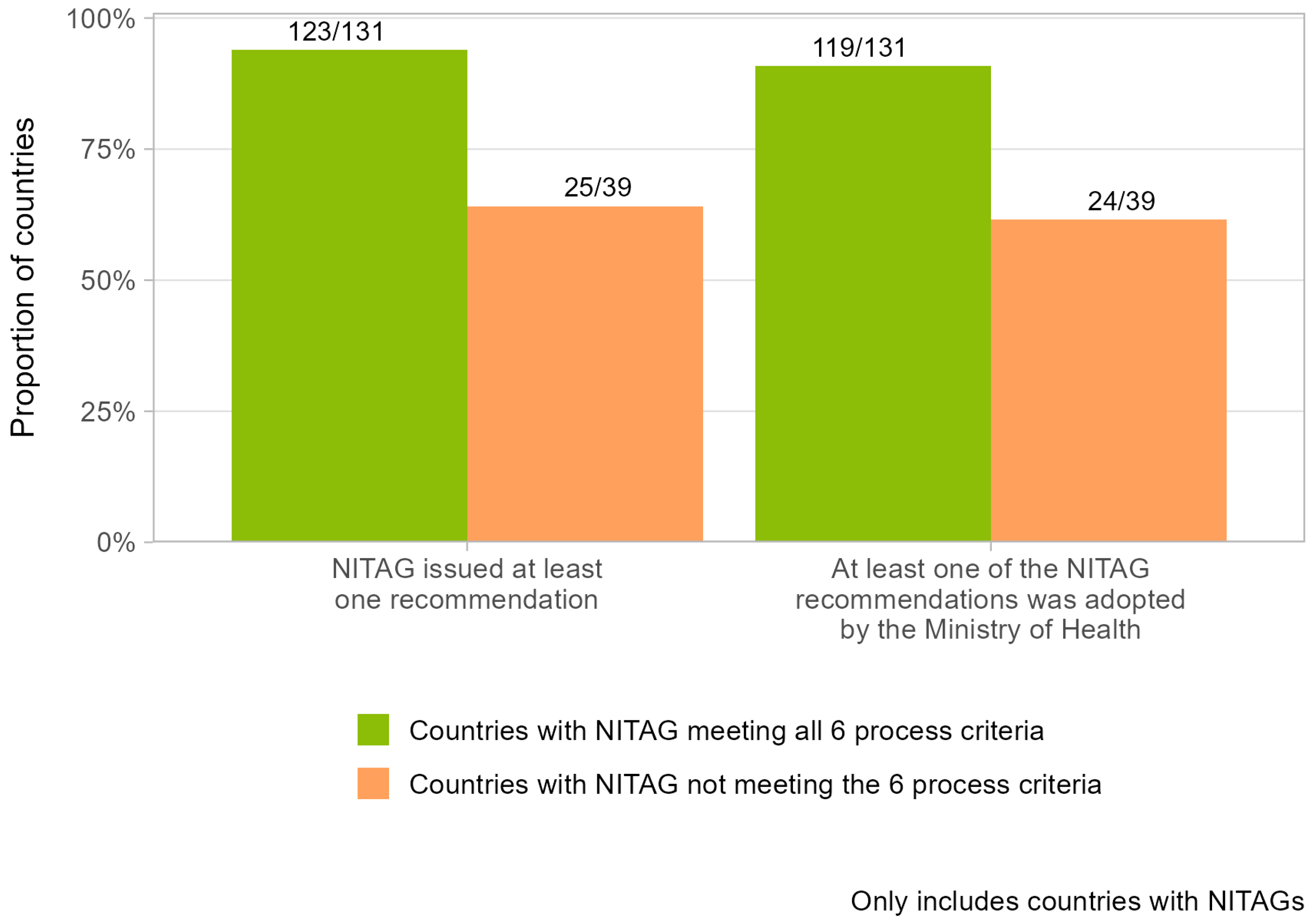 Vaccines 13 00080 g002
