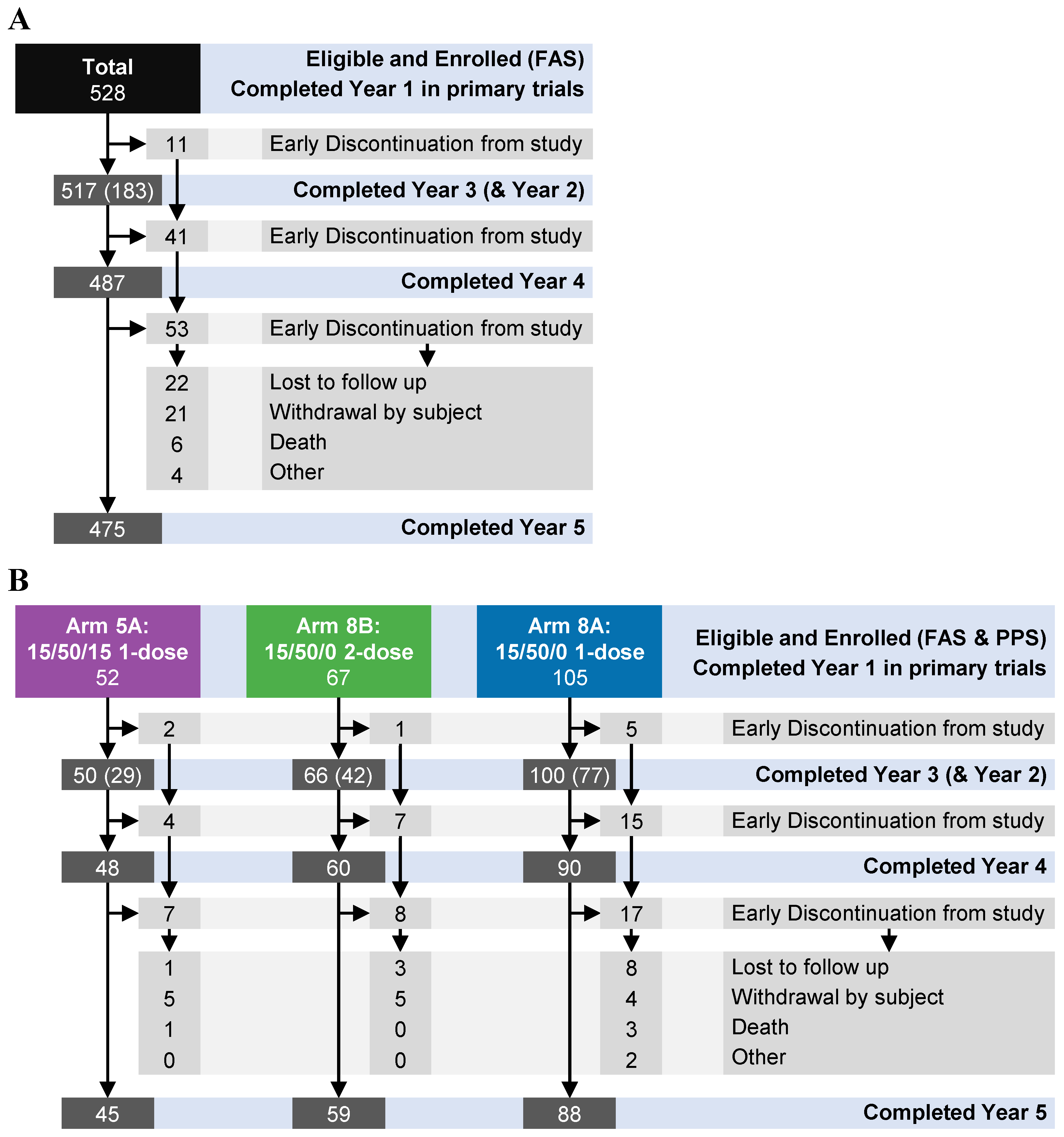 Vaccines 13 00082 g001