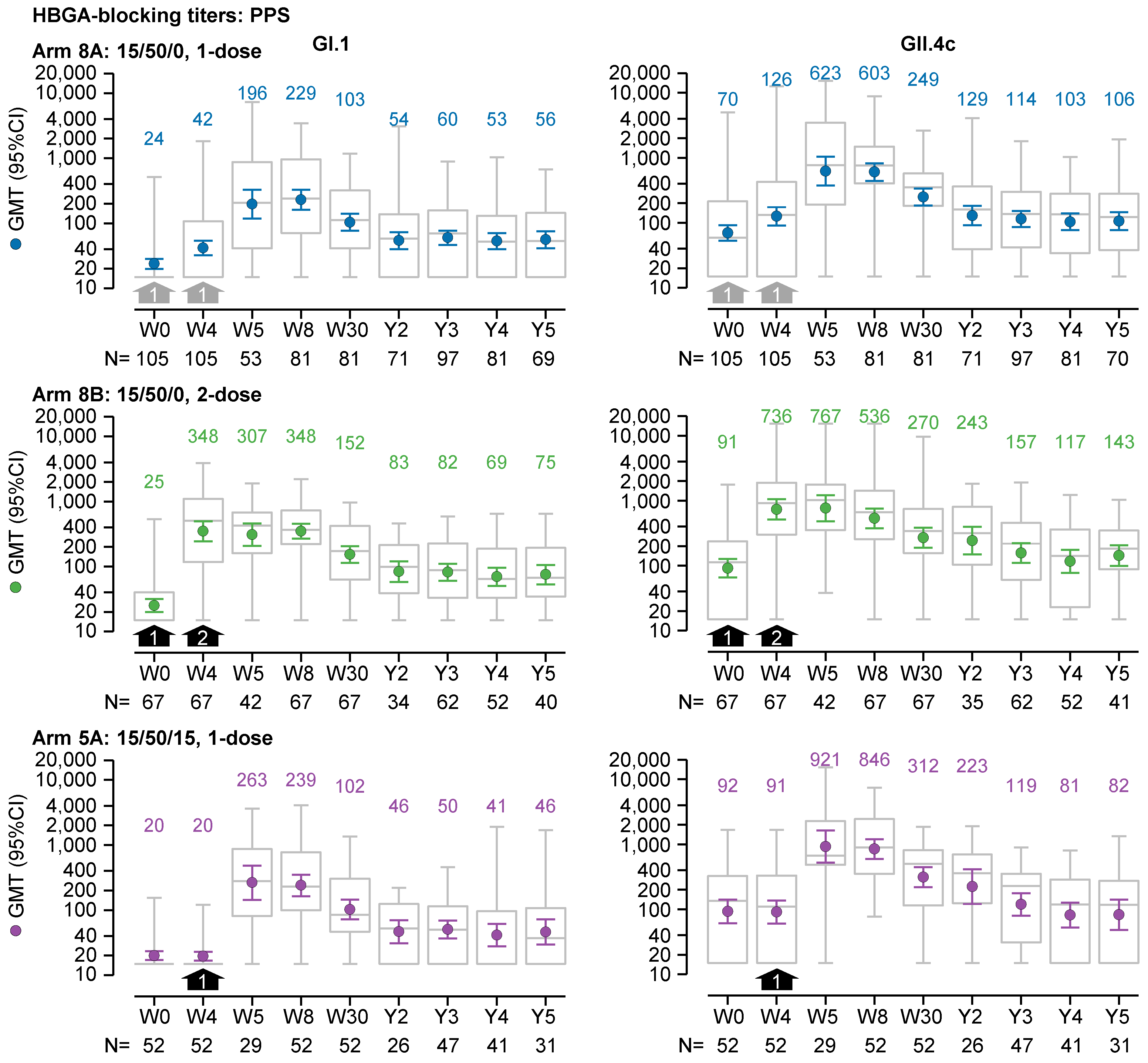Vaccines 13 00082 g002