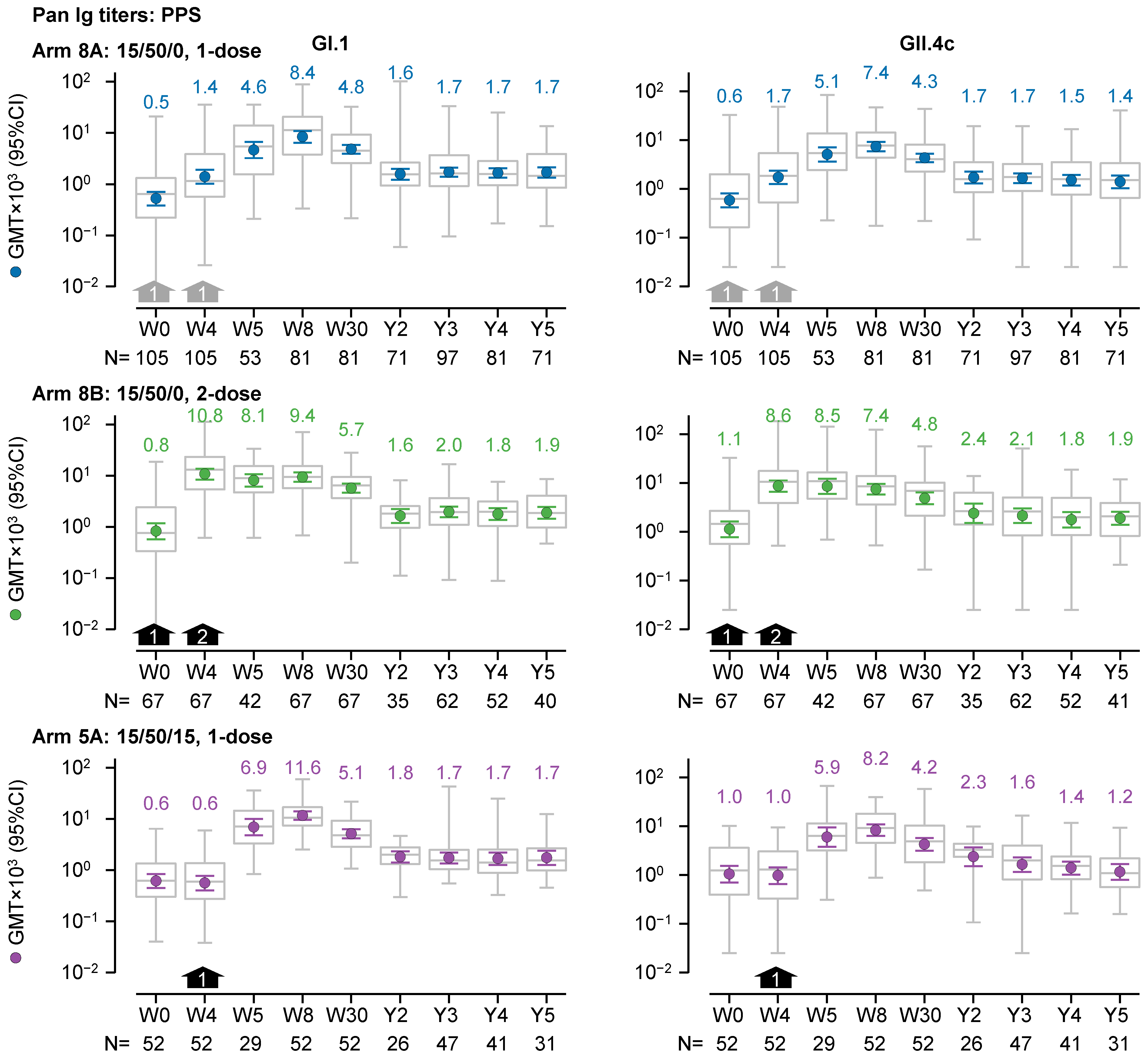 Vaccines 13 00082 g003