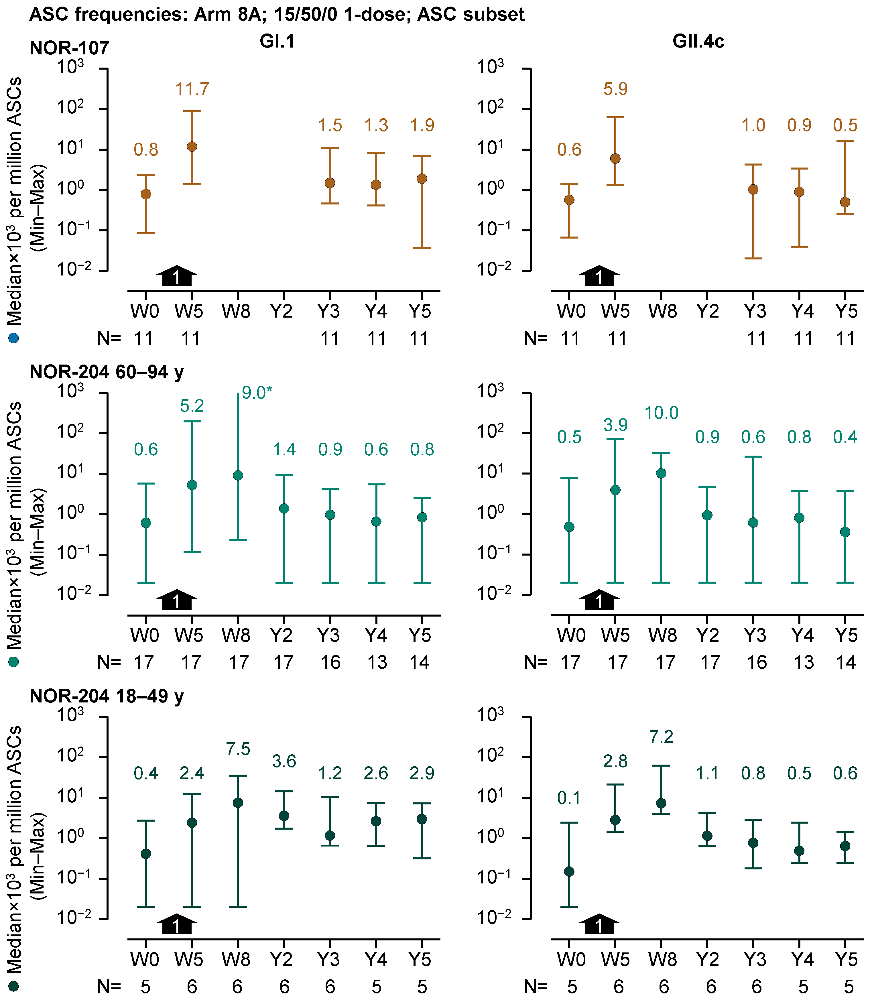 Vaccines 13 00082 g004