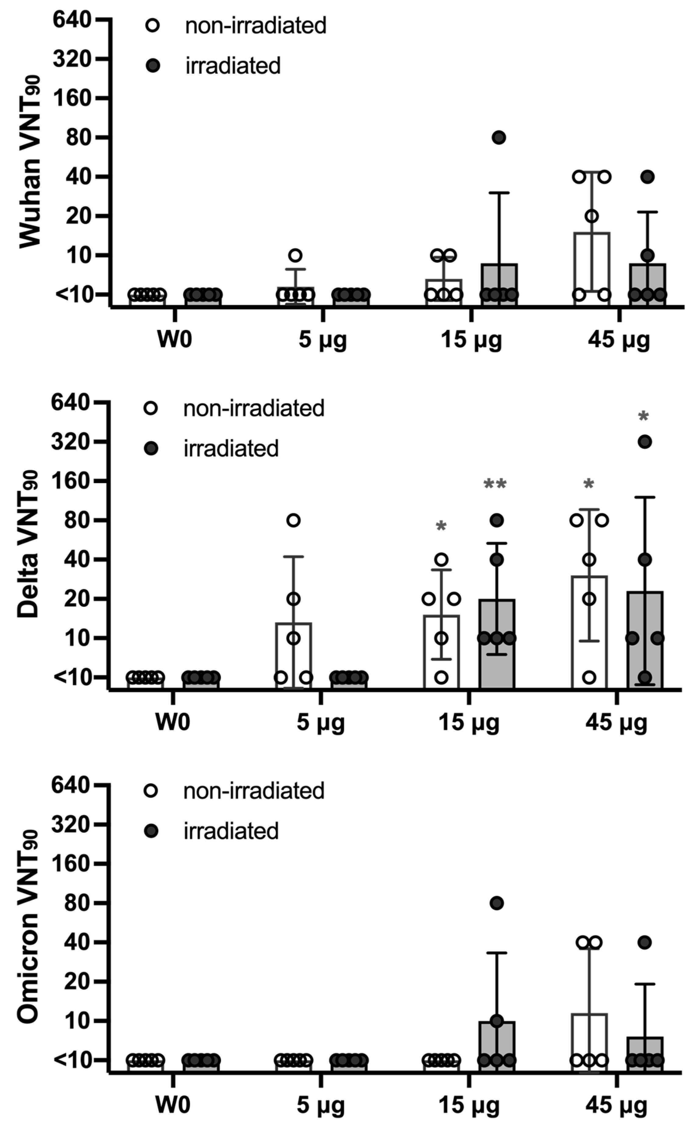 Vaccines 13 00086 g008