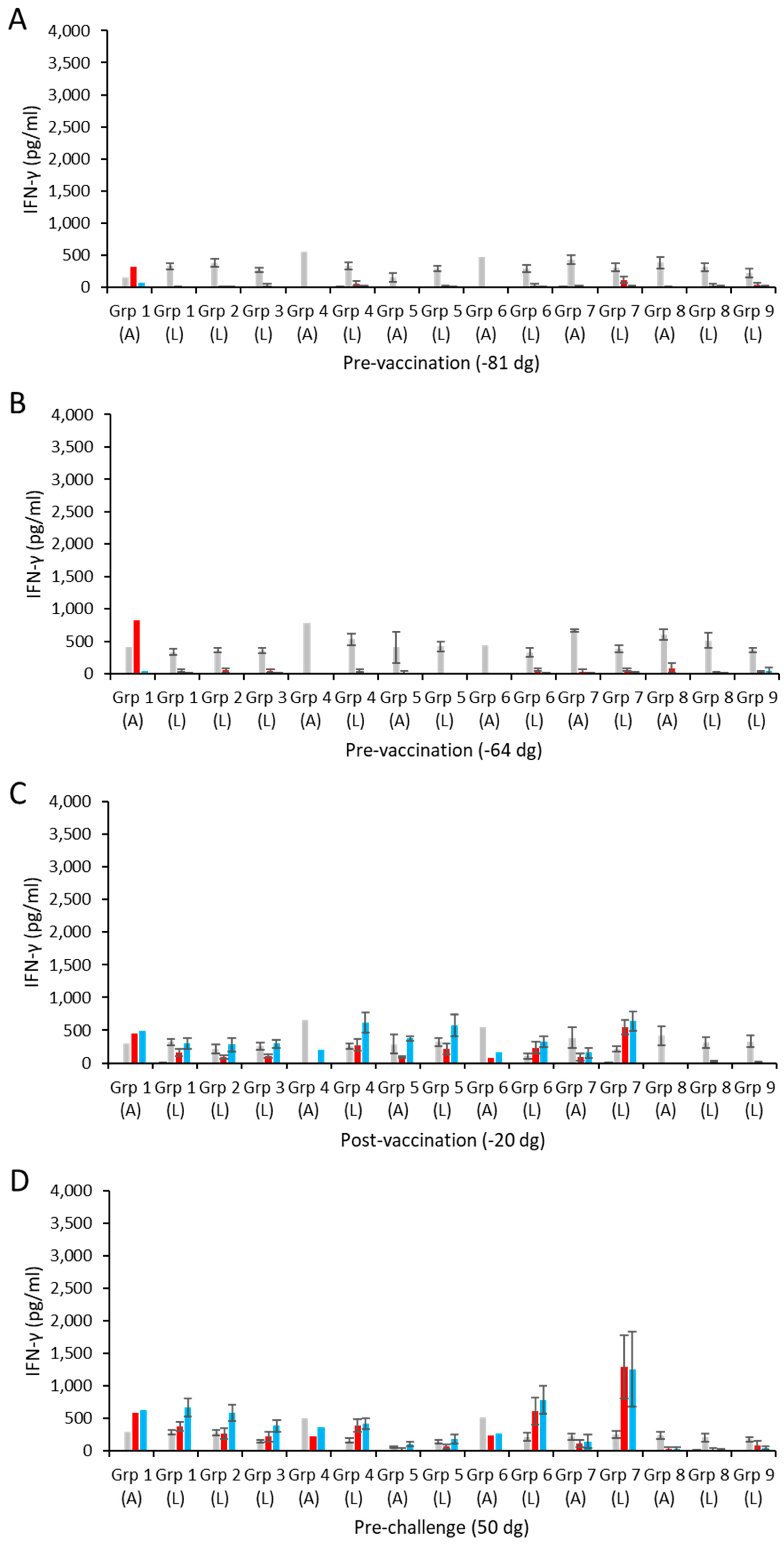 Vaccines 13 00089 g003a