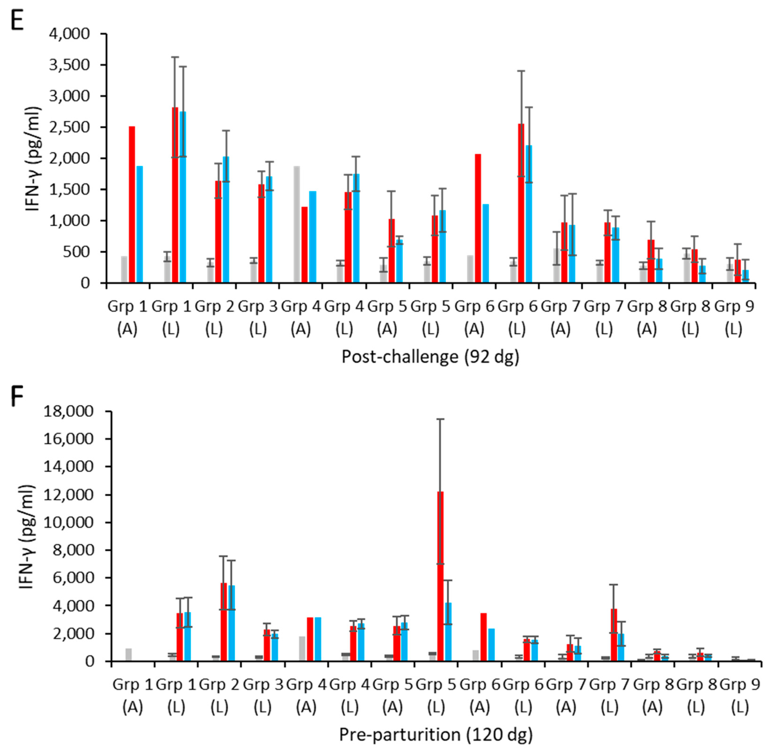 Vaccines 13 00089 g003b