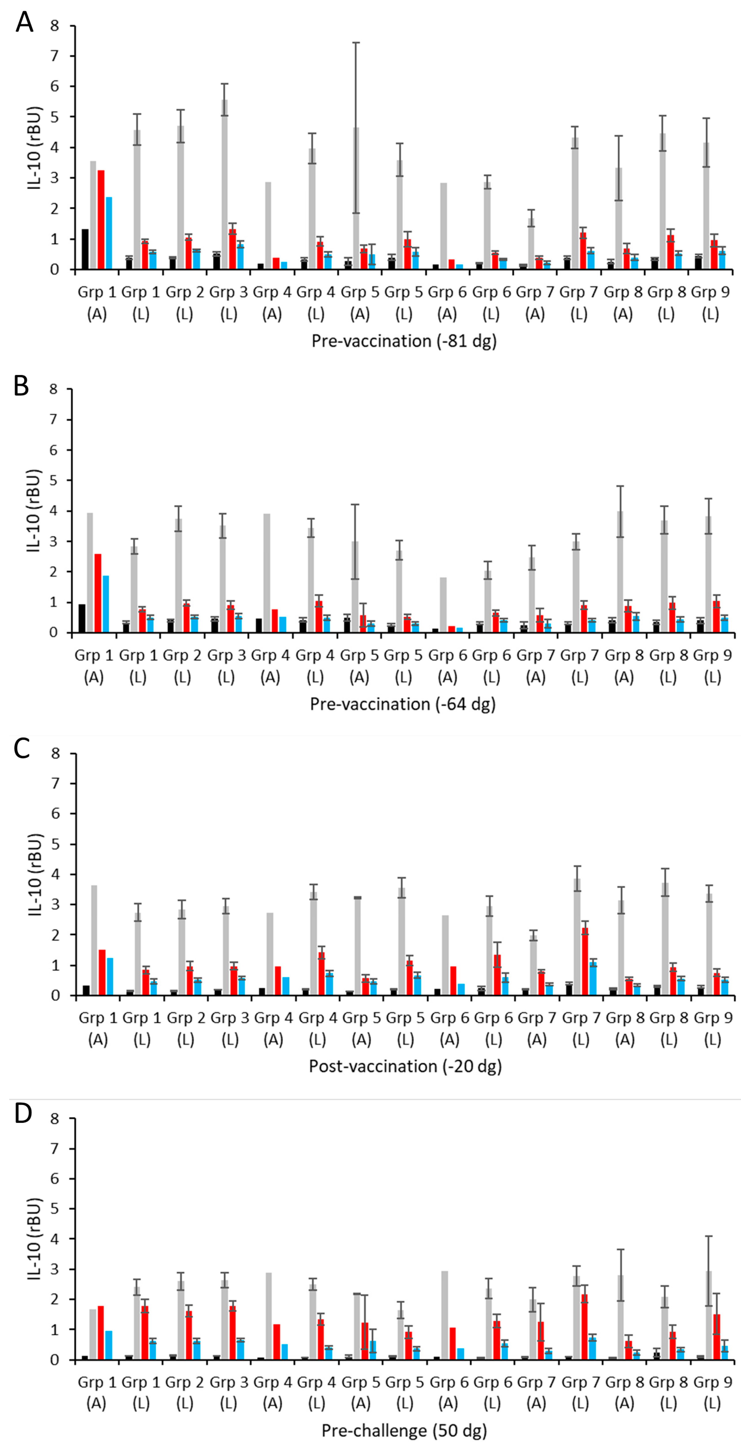 Vaccines 13 00089 g004a