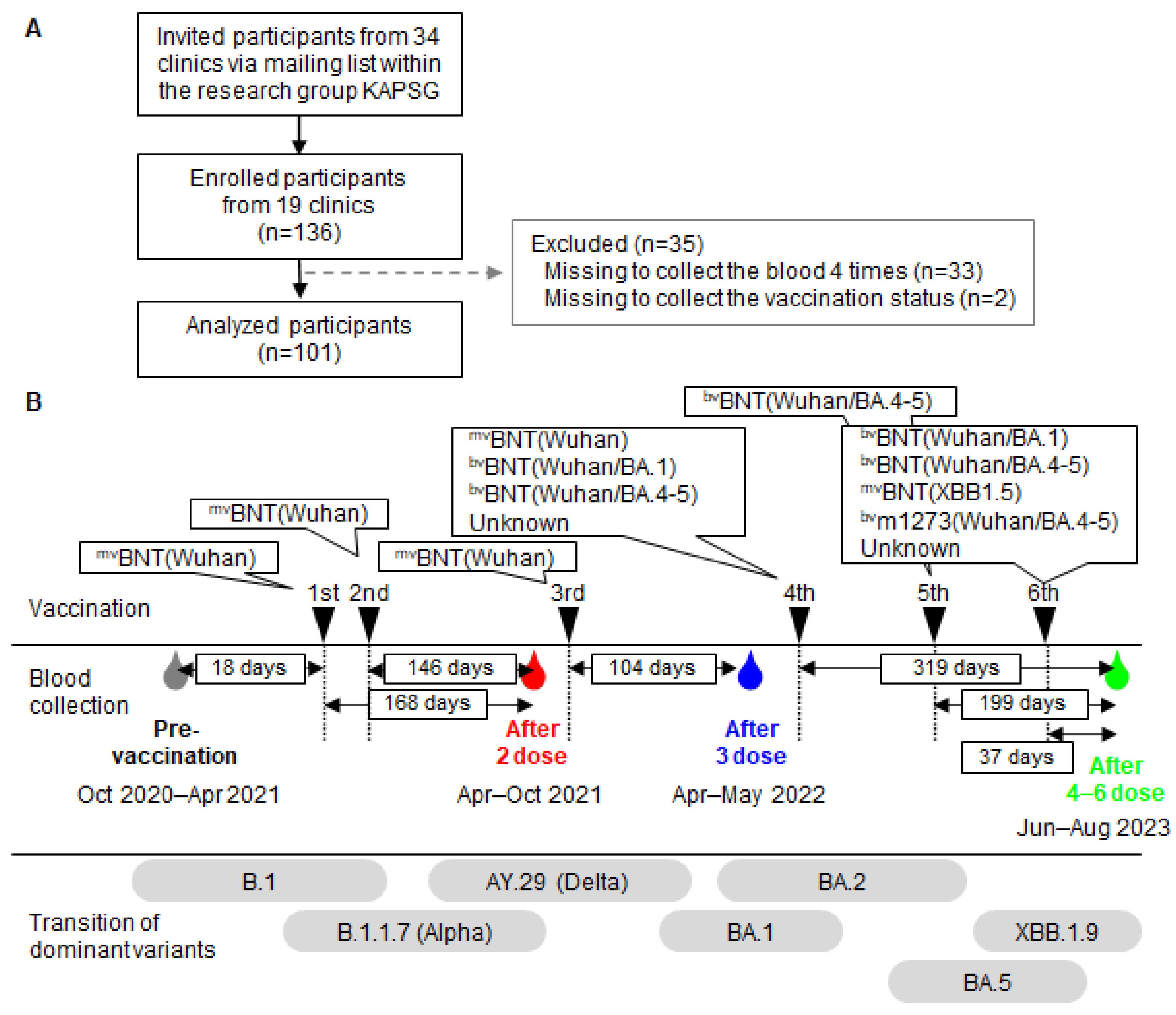 Vaccines 13 00090 g001