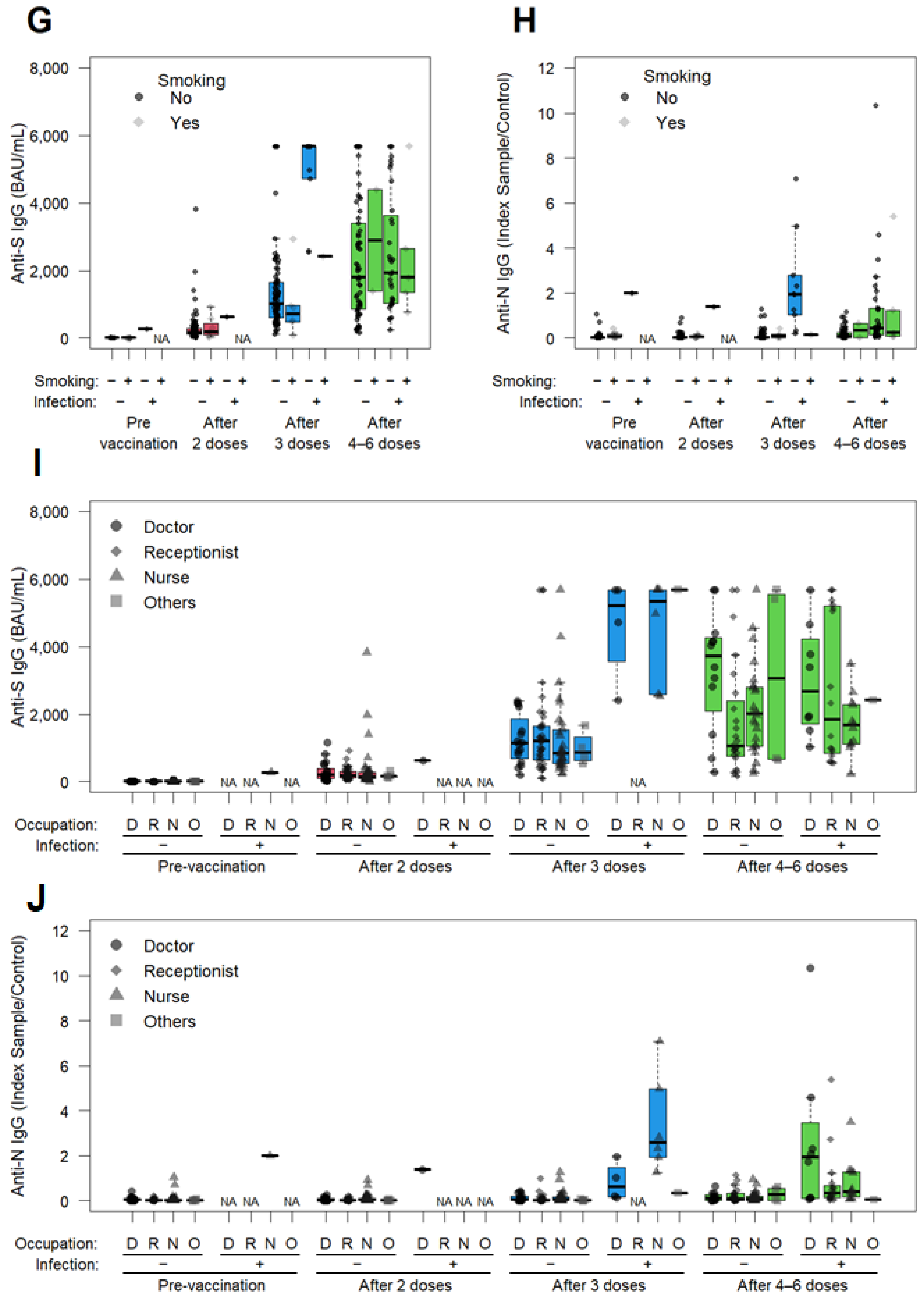 Vaccines 13 00090 g004b
