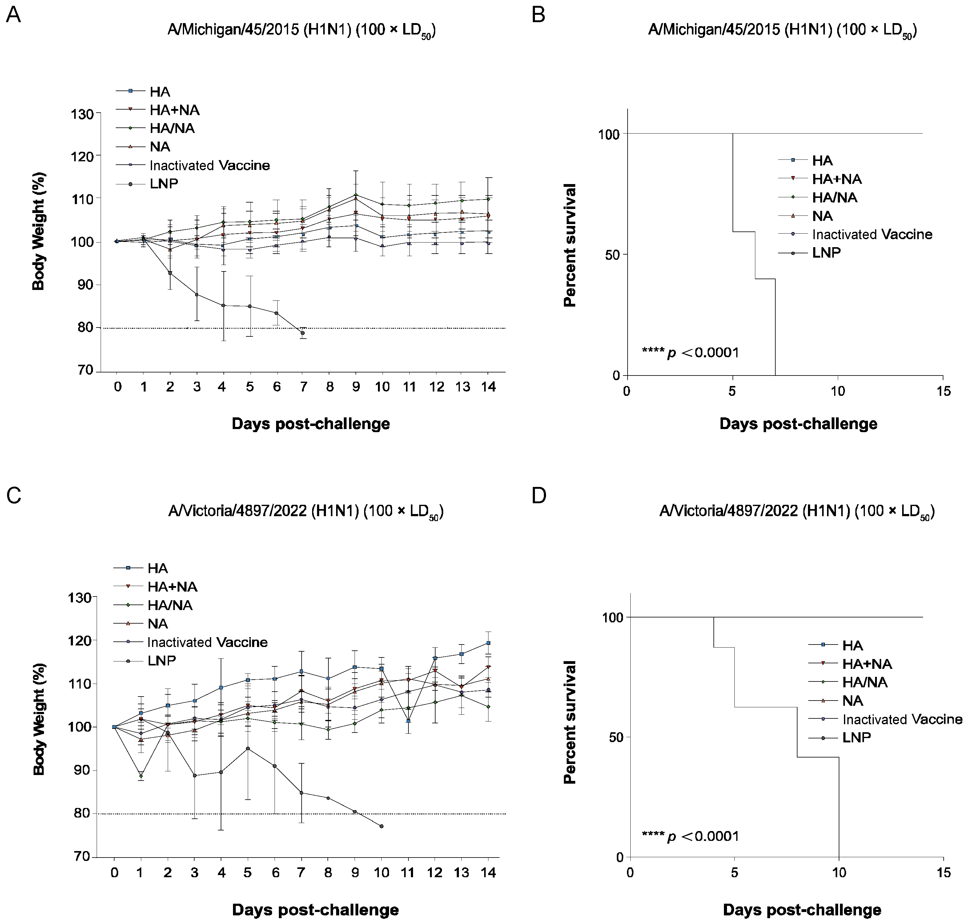 Vaccines 13 00091 g003