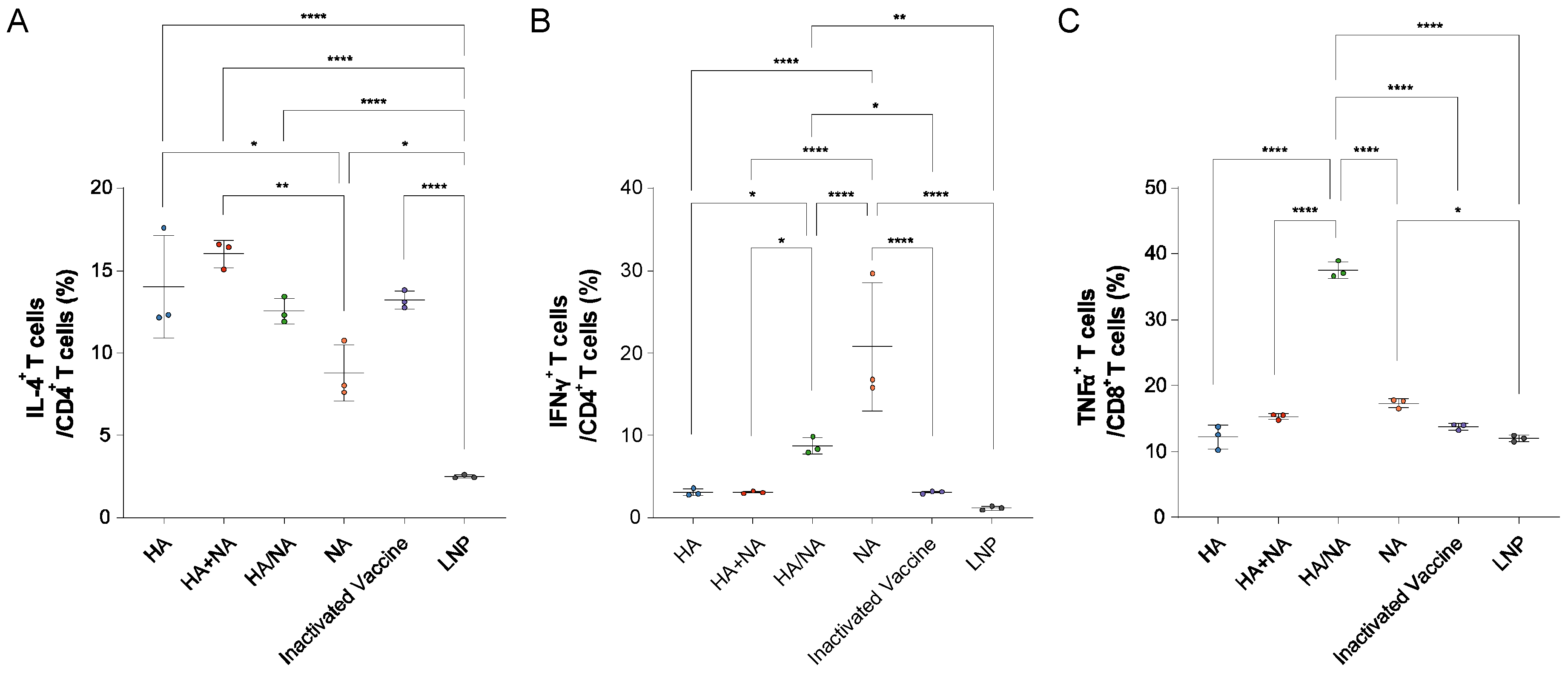 Vaccines 13 00091 g004