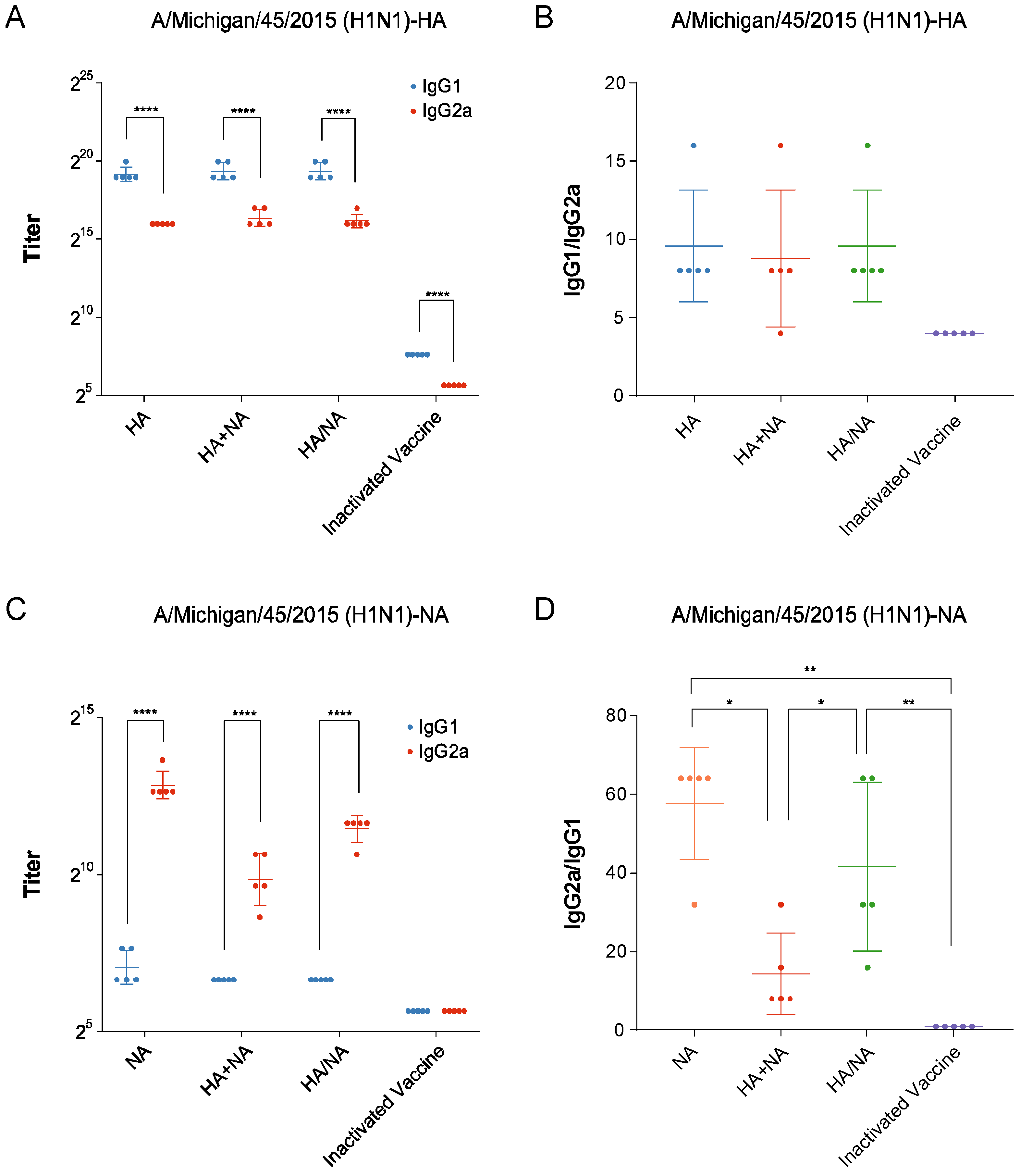 Vaccines 13 00091 g005