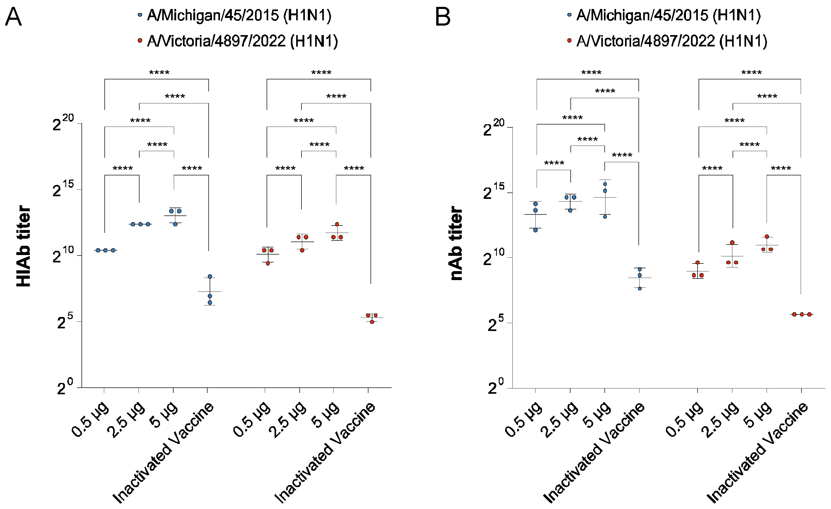 Vaccines 13 00091 g006
