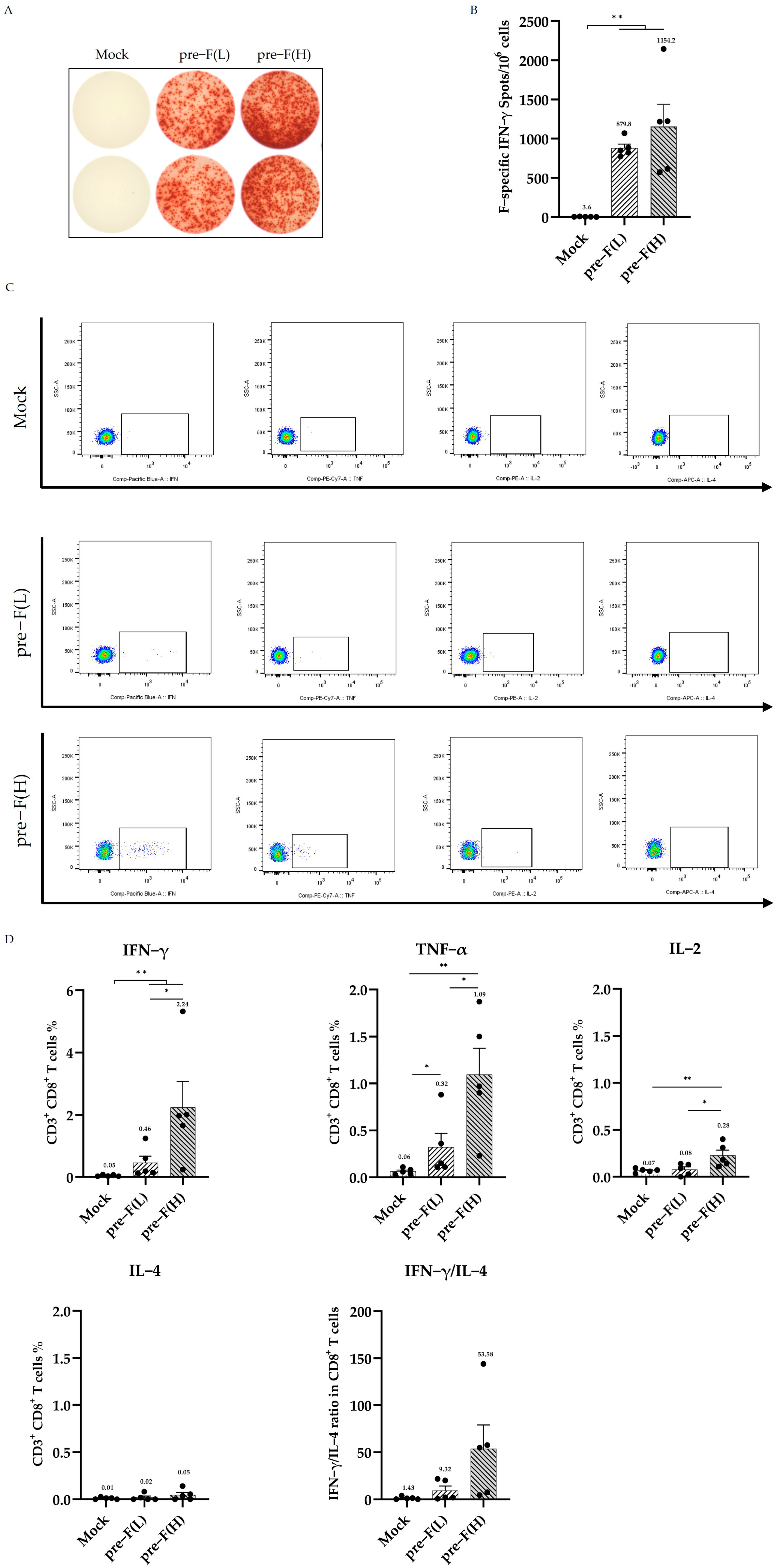 Vaccines 13 00093 g003