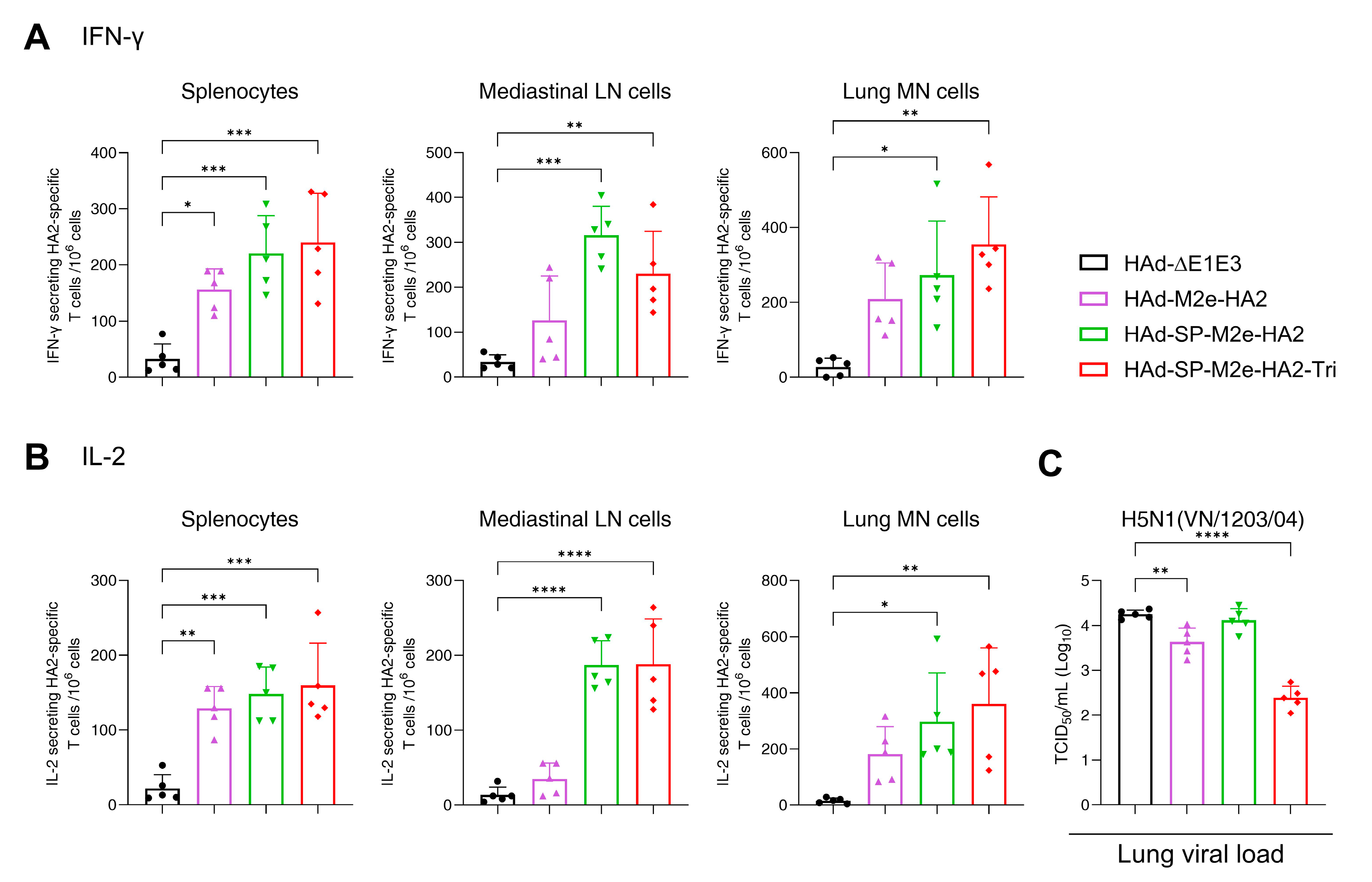 Vaccines 13 00095 g003