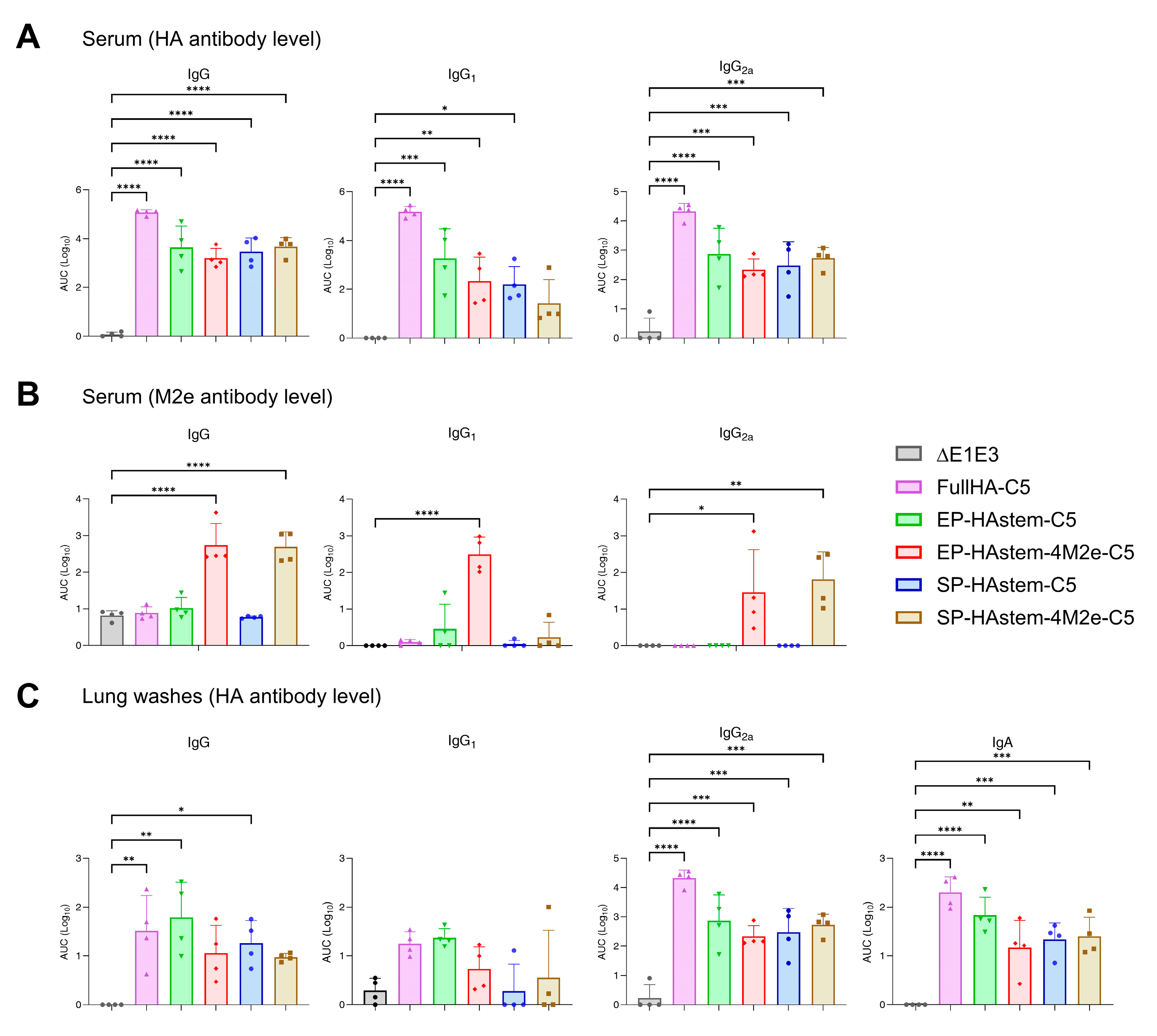 Vaccines 13 00095 g005