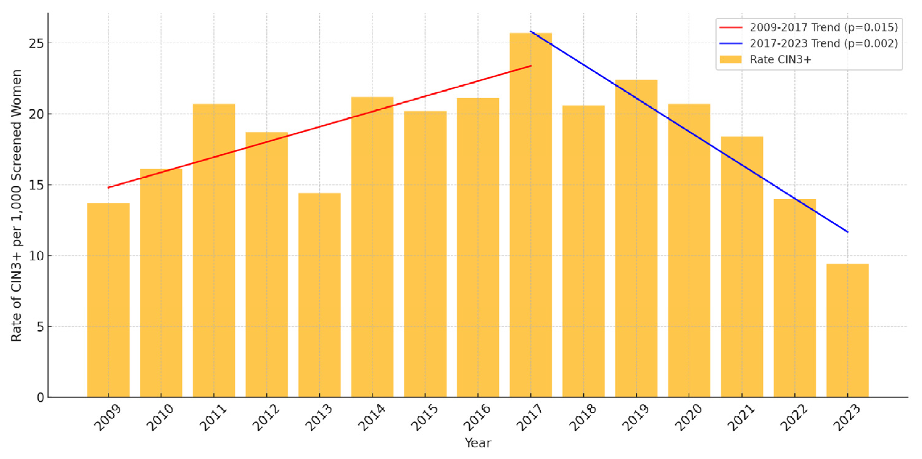 Vaccines 13 00096 g002 Vaccines 13 00096 g002