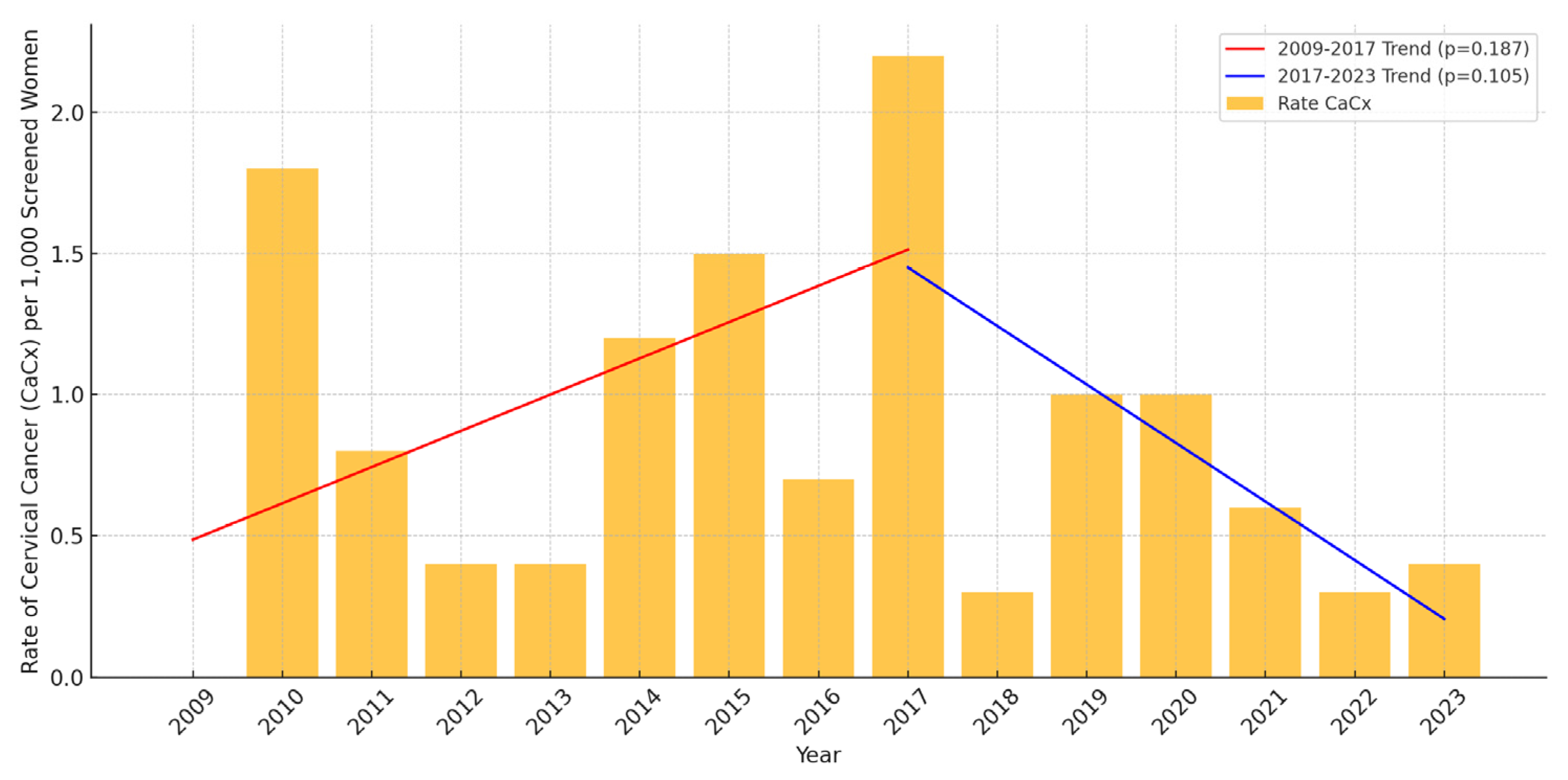 Vaccines 13 00096 g003 Vaccines 13 00096 g003
