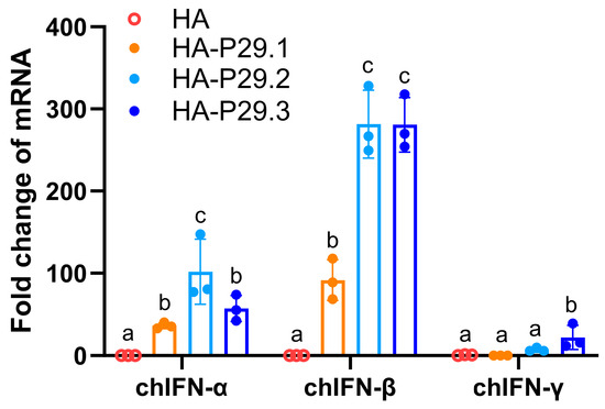 The Generation of a H9N2 Avian Influenza Virus with HA and C3d-P29