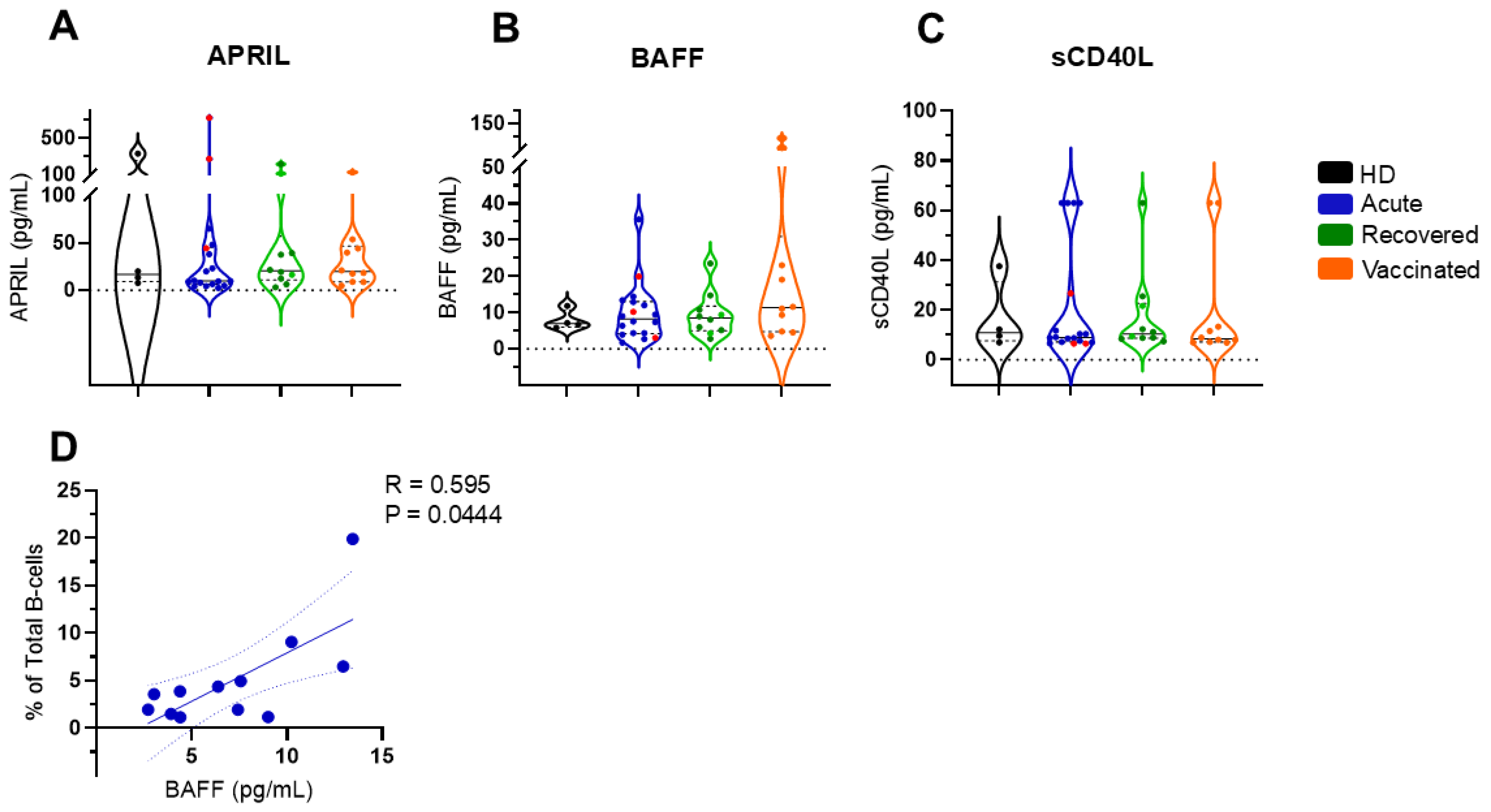 Vaccines 13 00101 g003