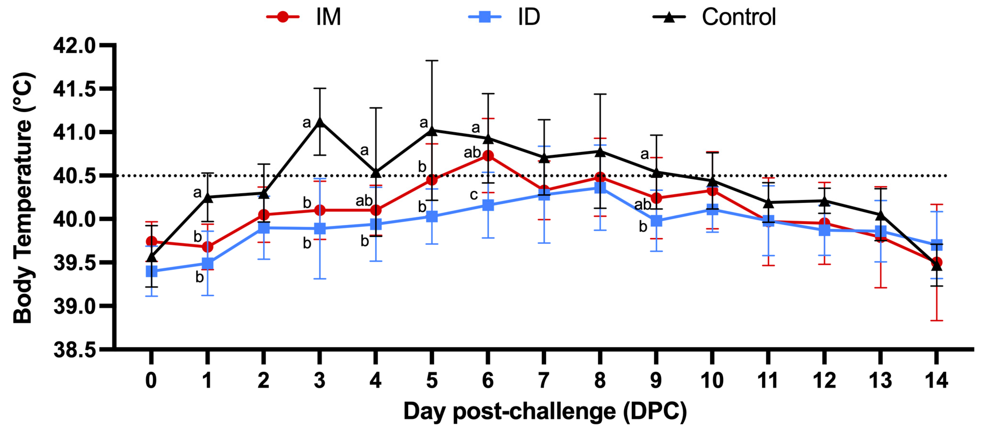 Vaccines 13 00102 g003