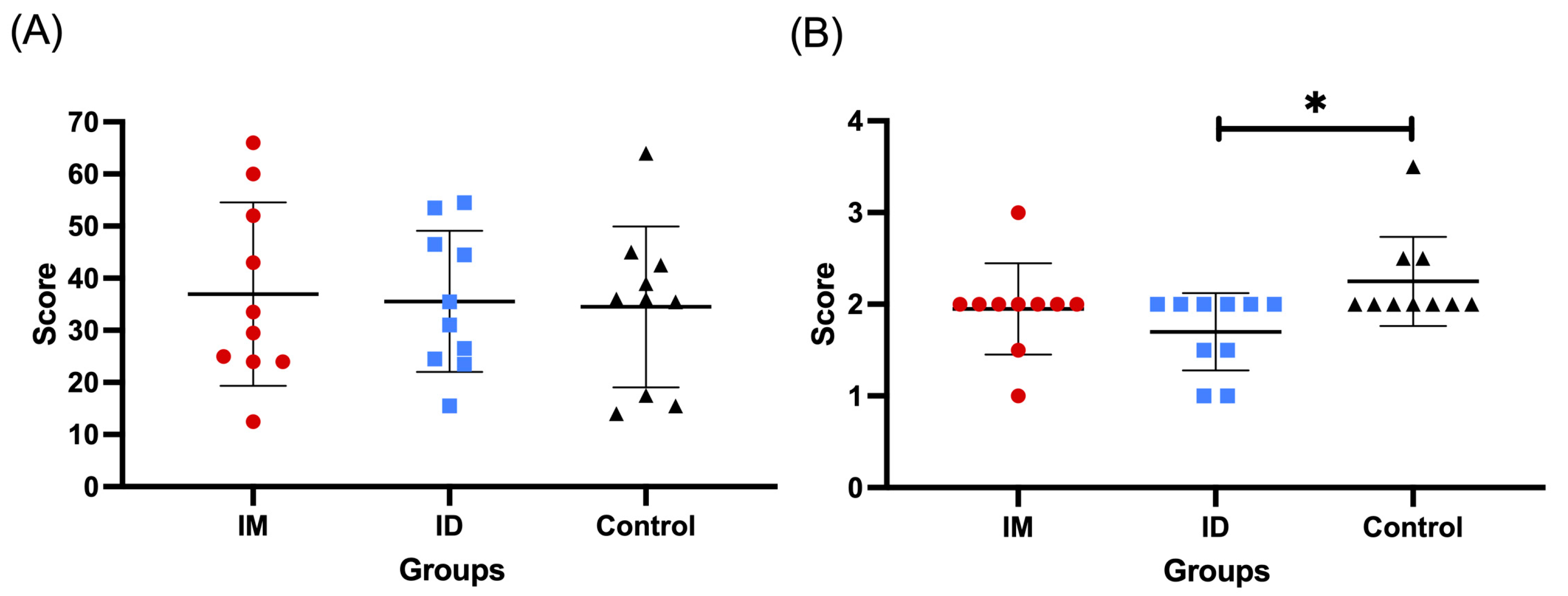 Vaccines 13 00102 g004