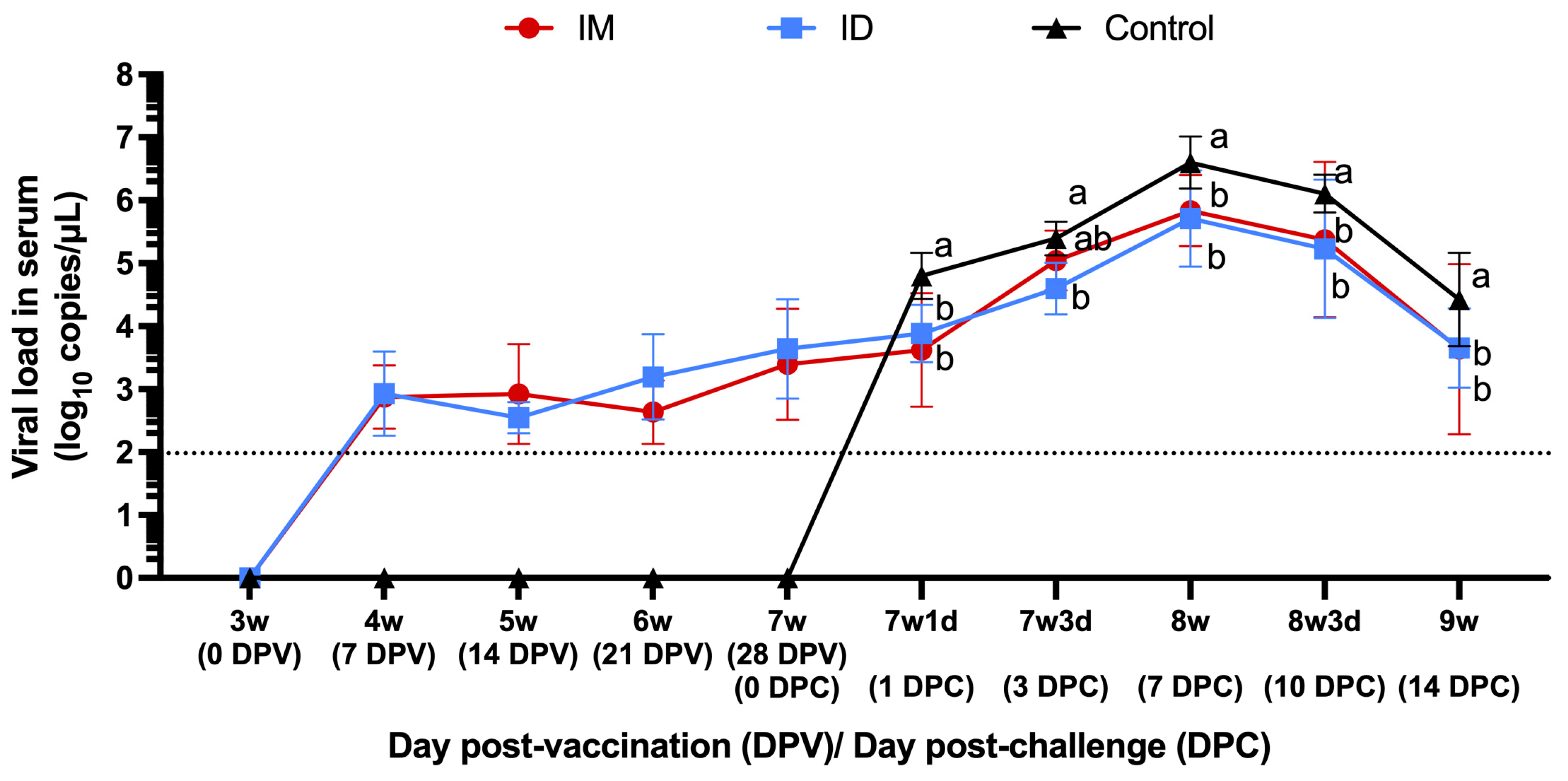 Vaccines 13 00102 g005