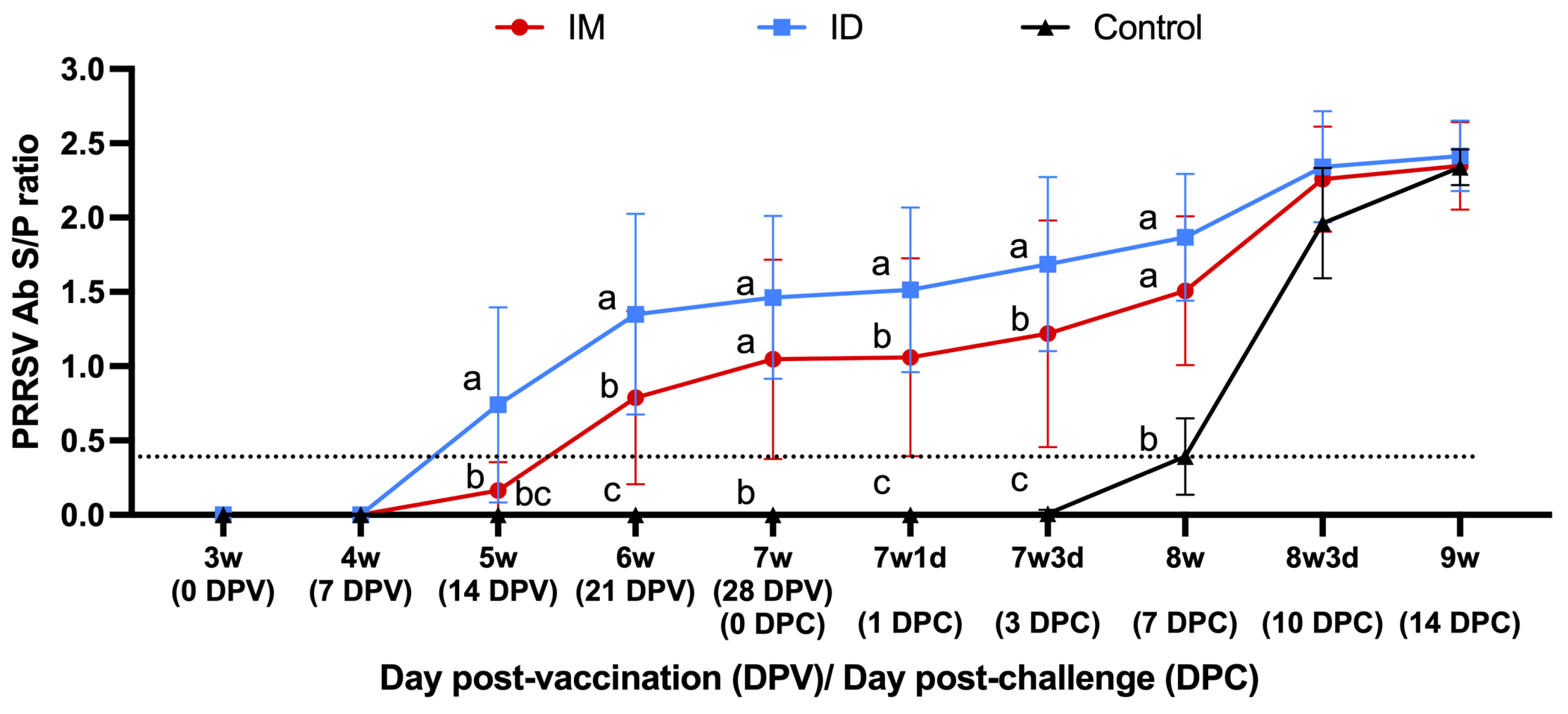 Vaccines 13 00102 g006