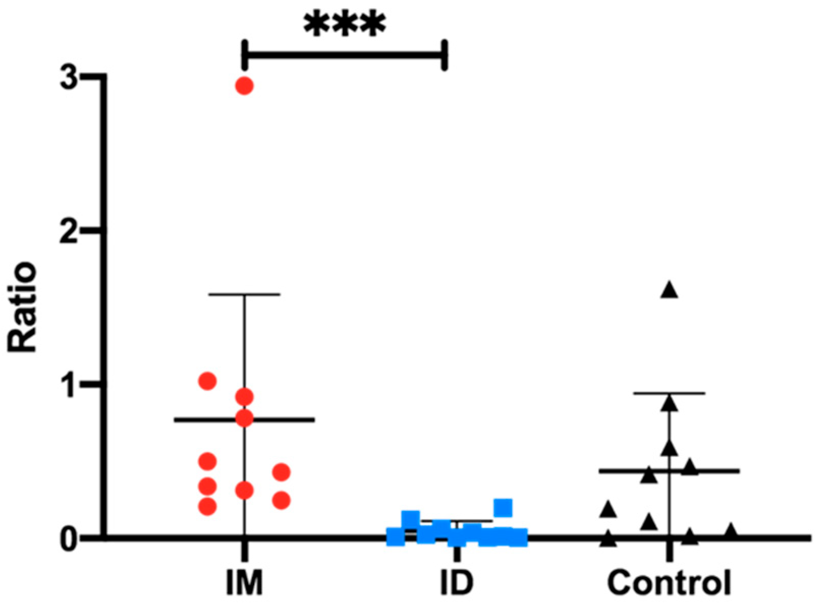 Vaccines 13 00102 g007