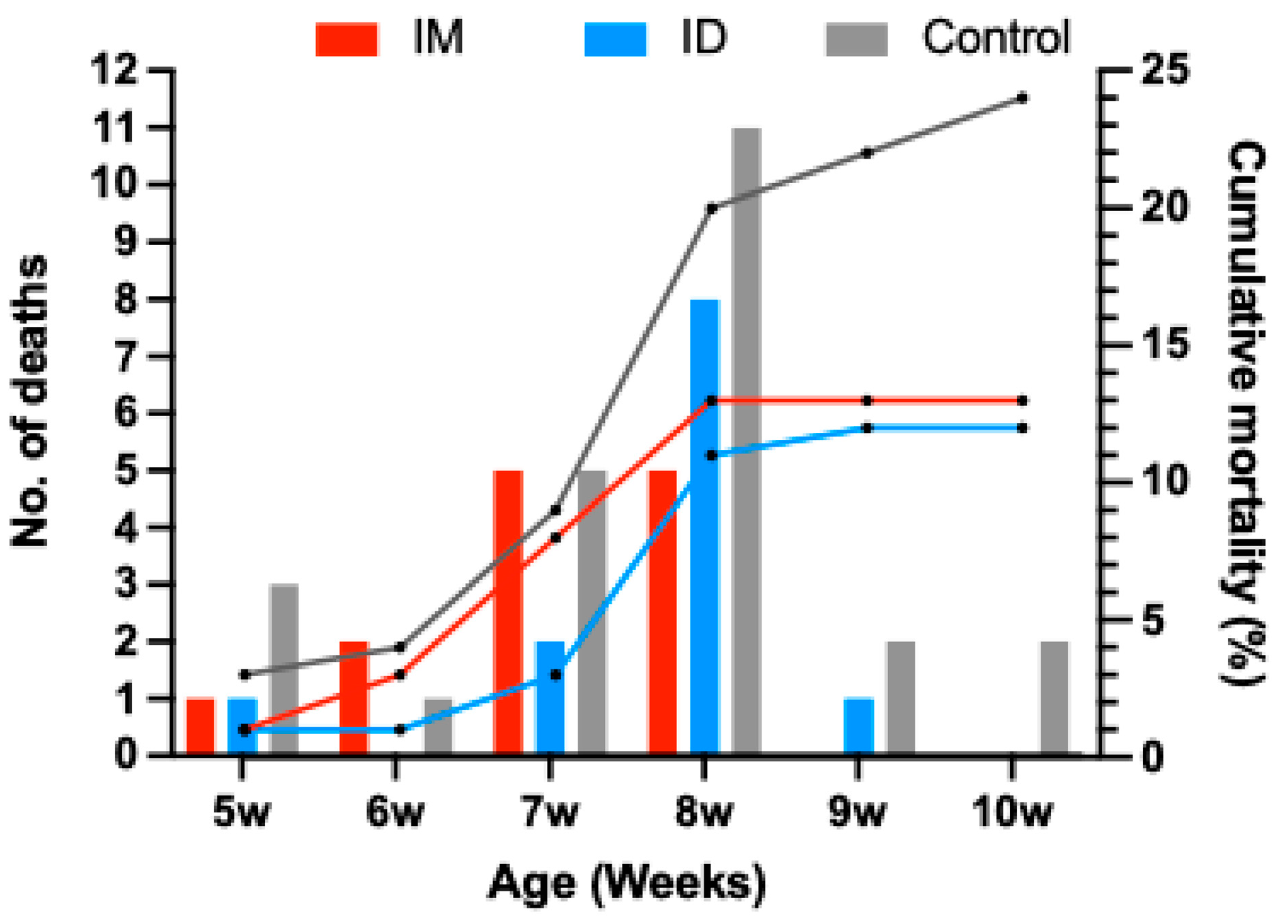 Vaccines 13 00102 g008